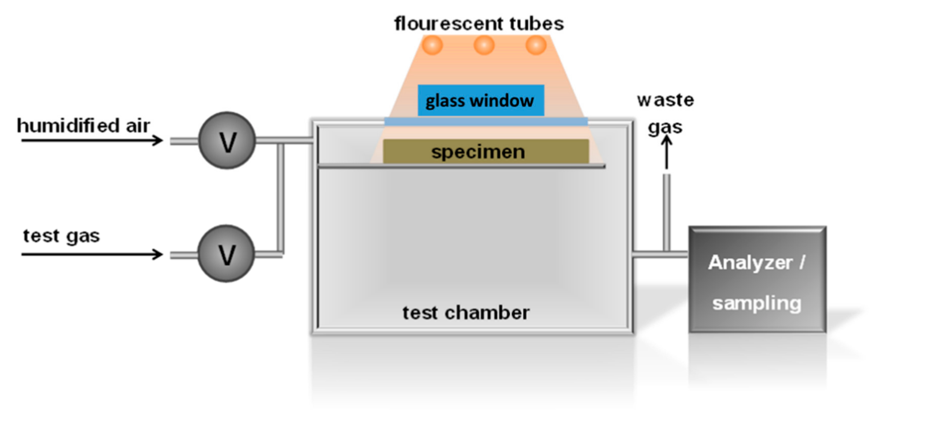 Catalysts 11 00296 g009 Catalysts 11 00296 g009