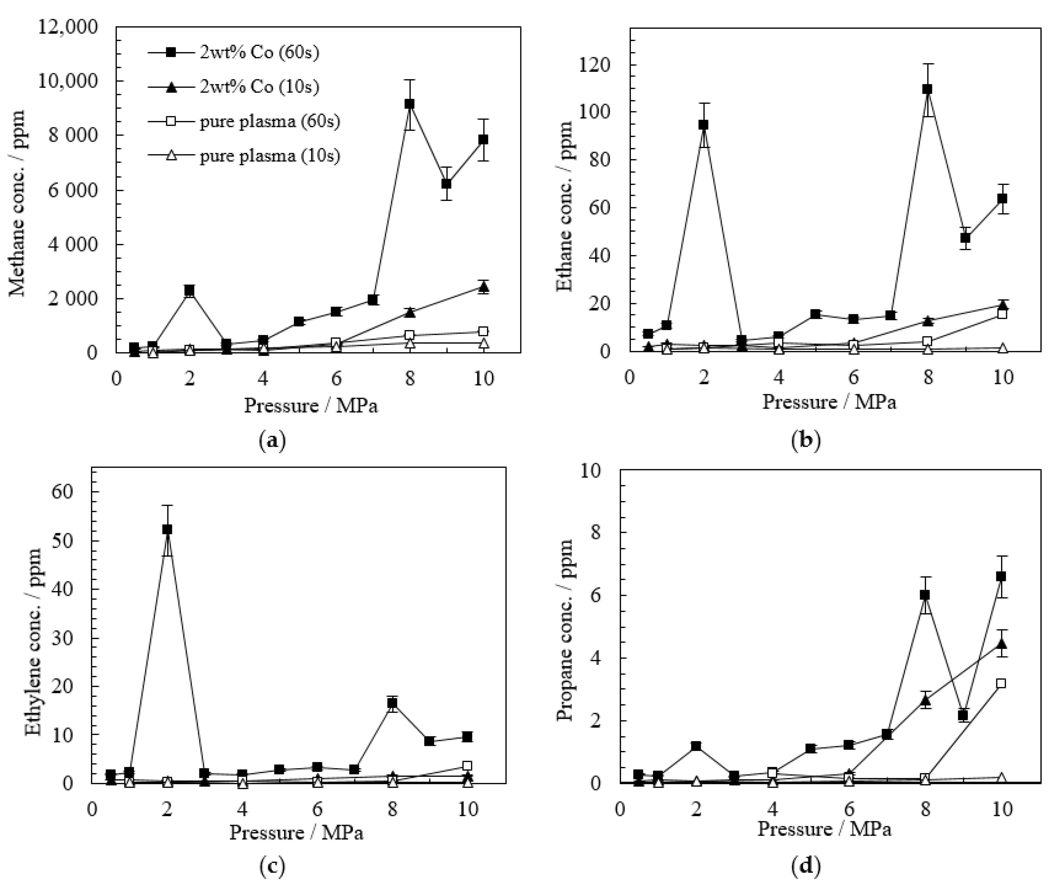Catalysts 11 00297 g001