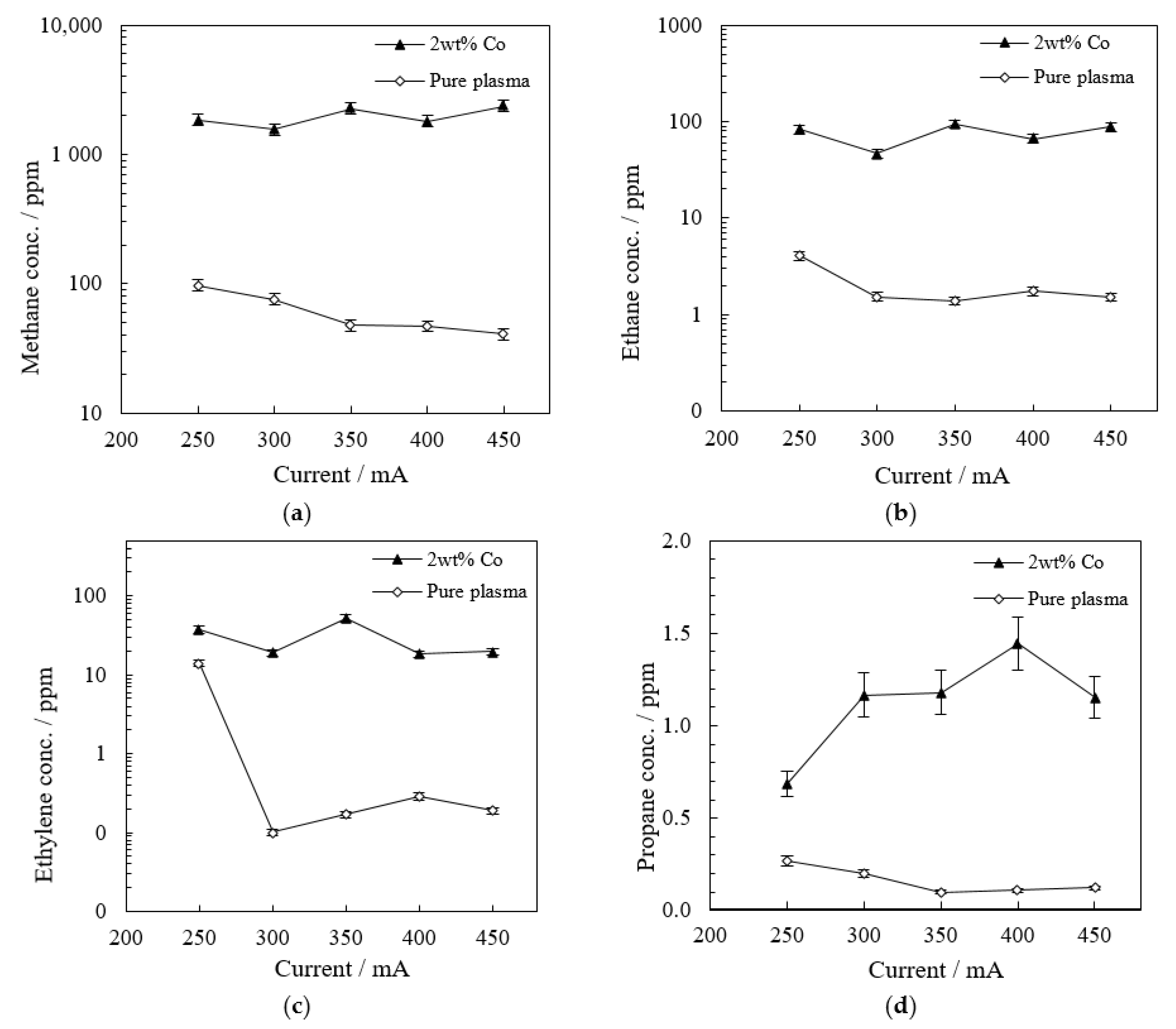 Catalysts 11 00297 g003