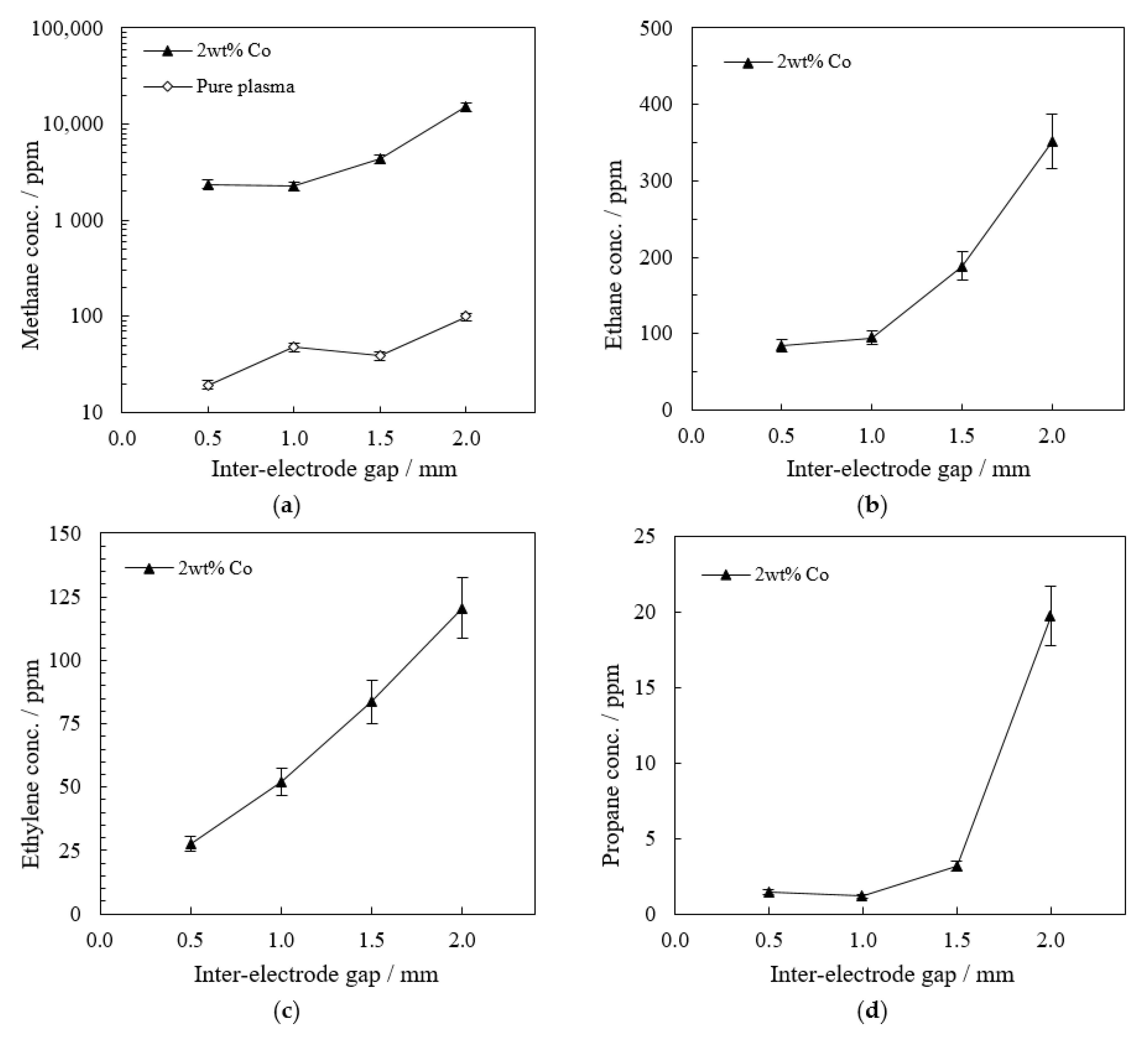 Catalysts 11 00297 g005