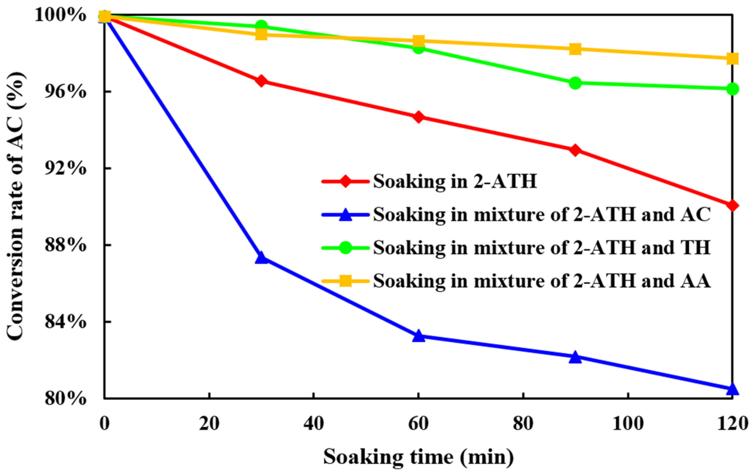 Catalysts 11 00298 g001