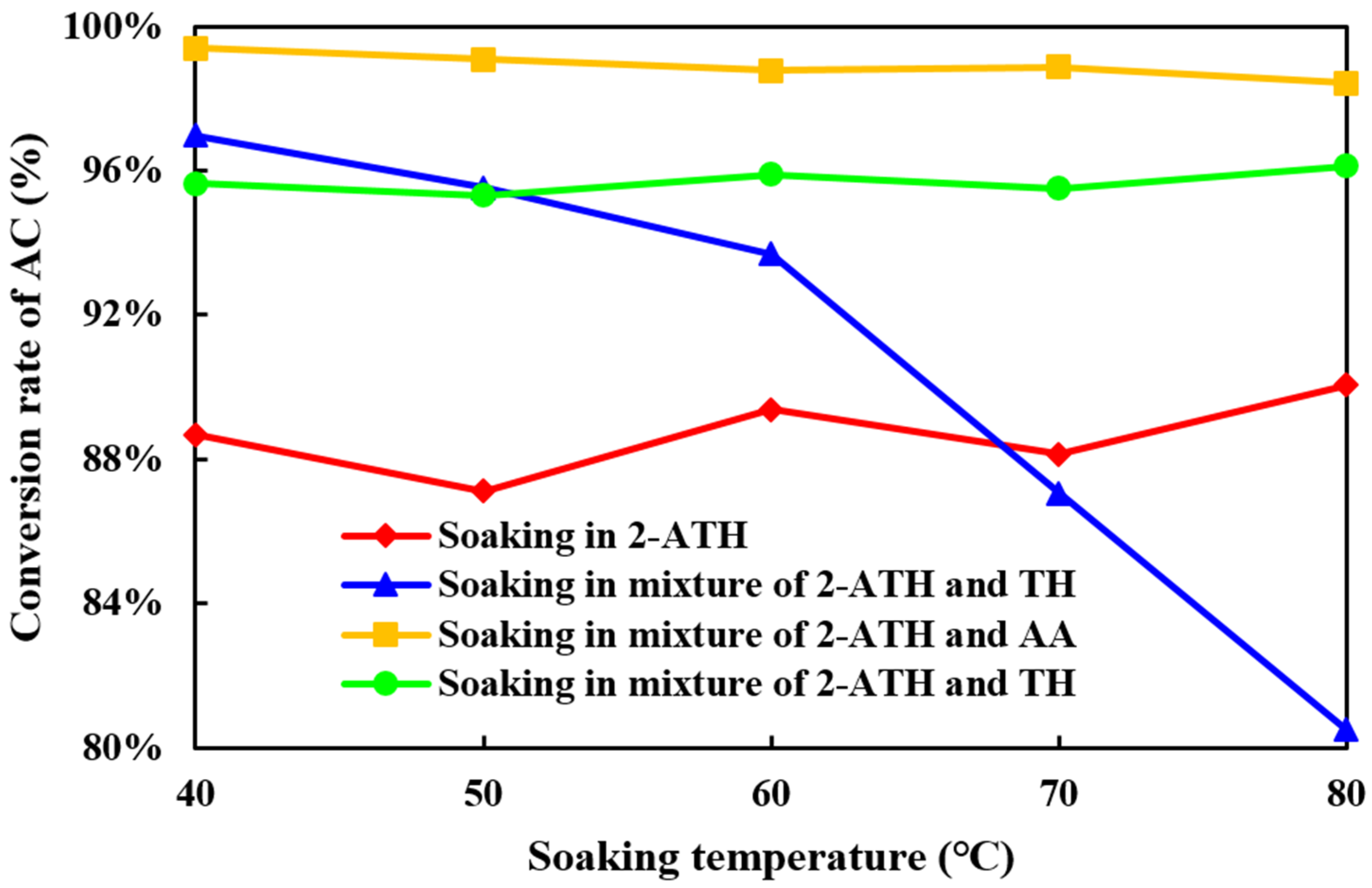 Catalysts 11 00298 g002