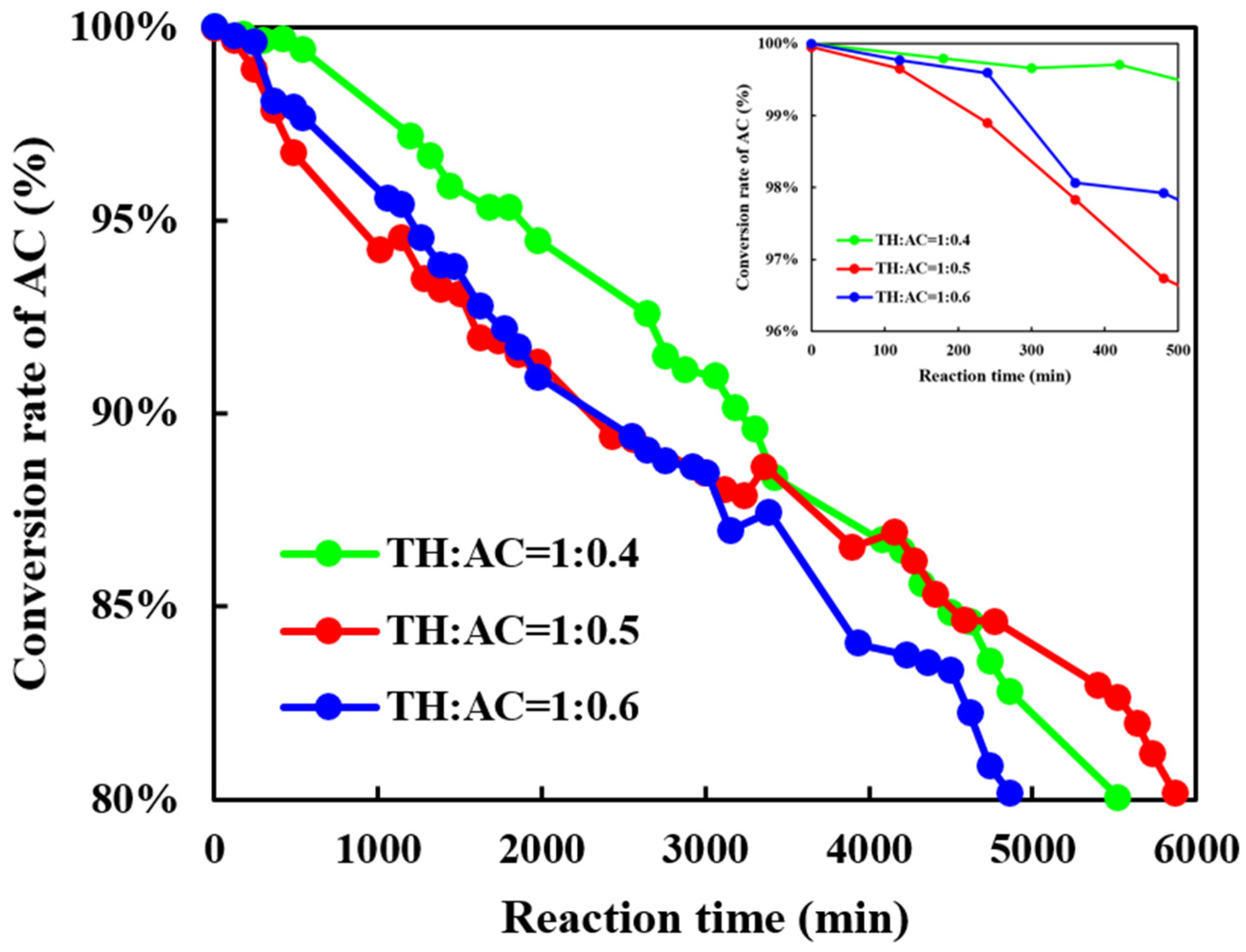Catalysts 11 00298 g003