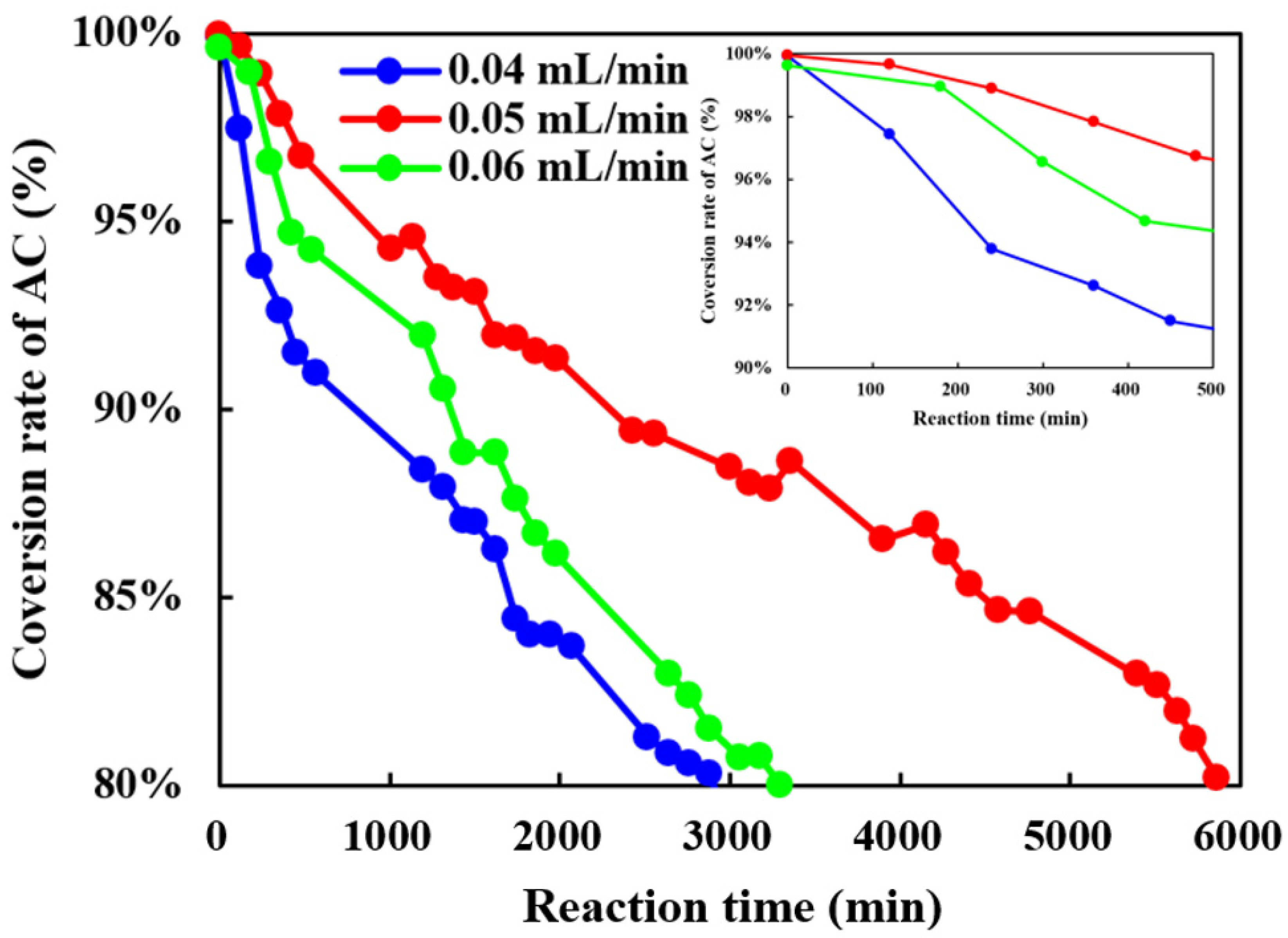 Catalysts 11 00298 g004