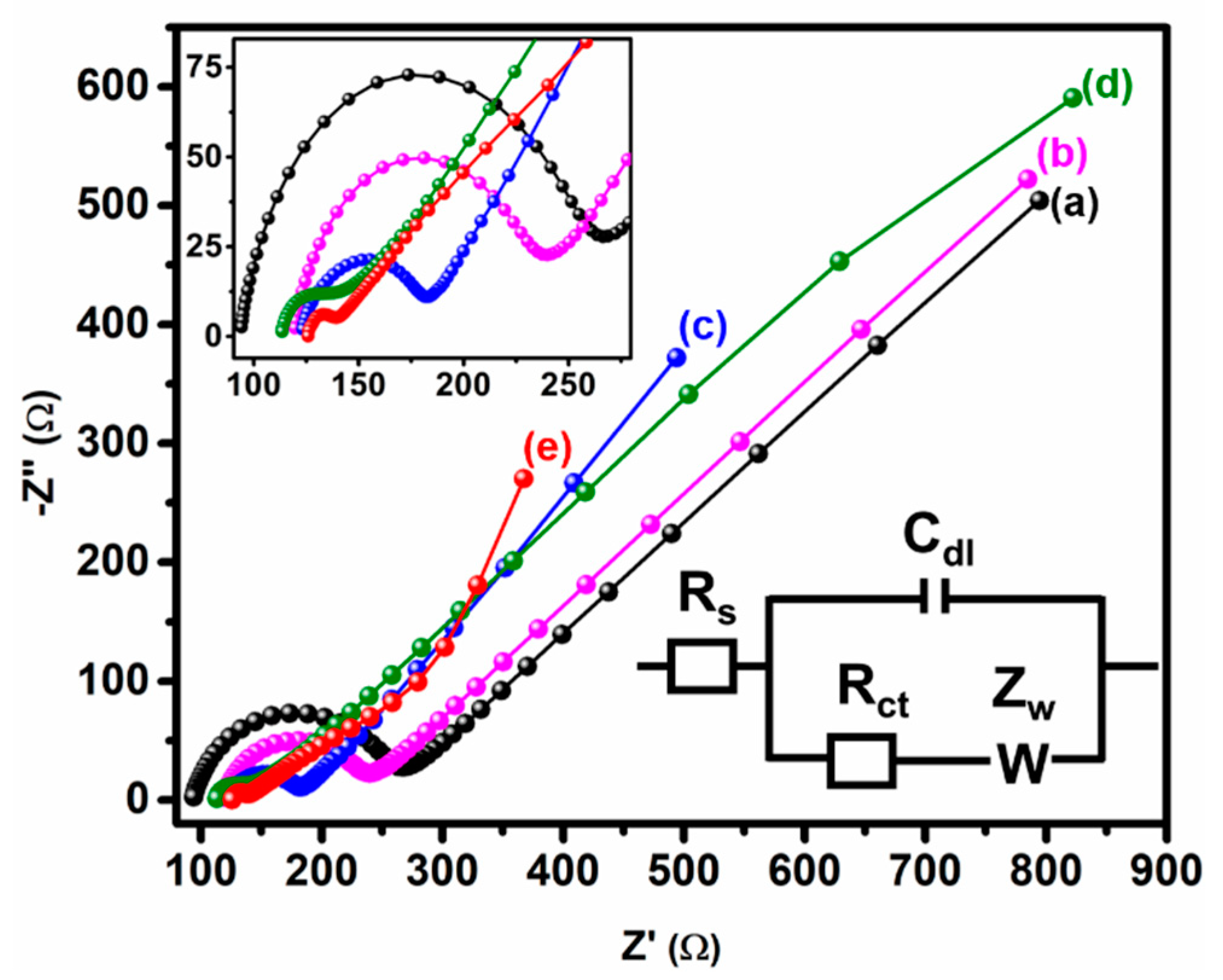 Catalysts 11 00301 g007 Catalysts 11 00301 g007
