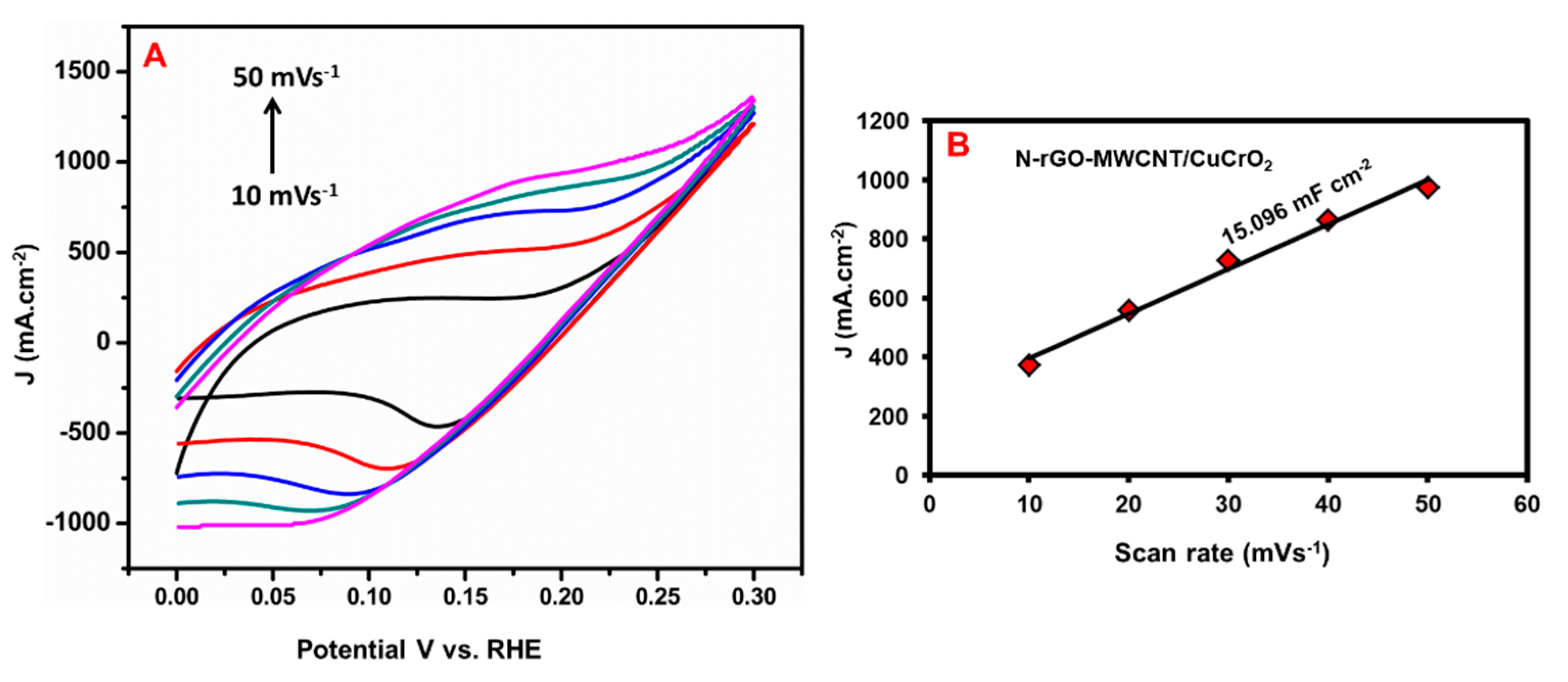 Catalysts 11 00301 g009 Catalysts 11 00301 g009