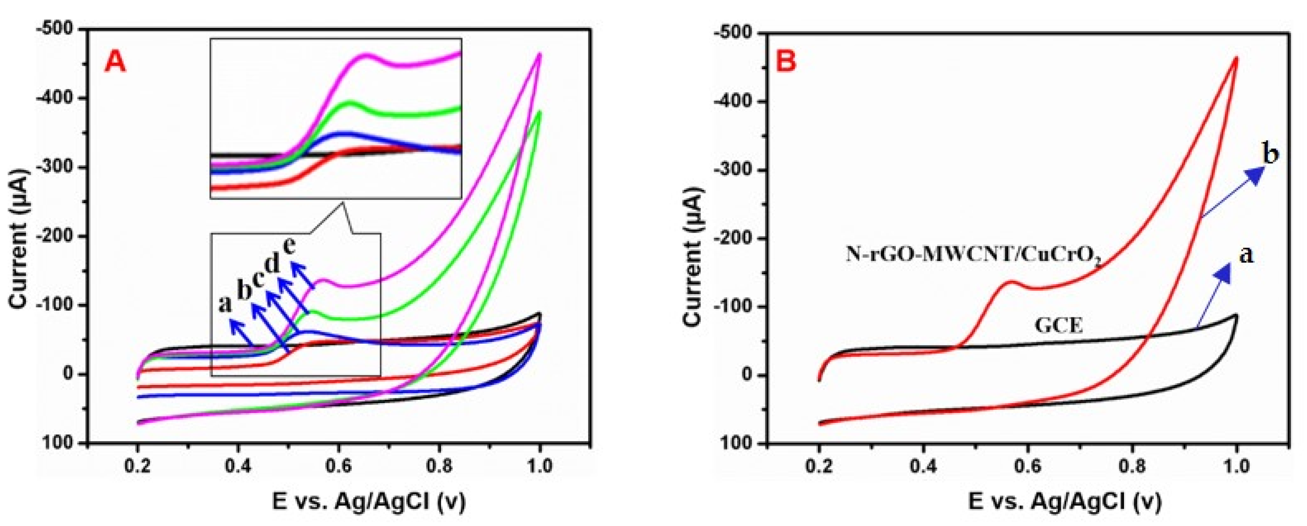 Catalysts 11 00301 g011 Catalysts 11 00301 g011