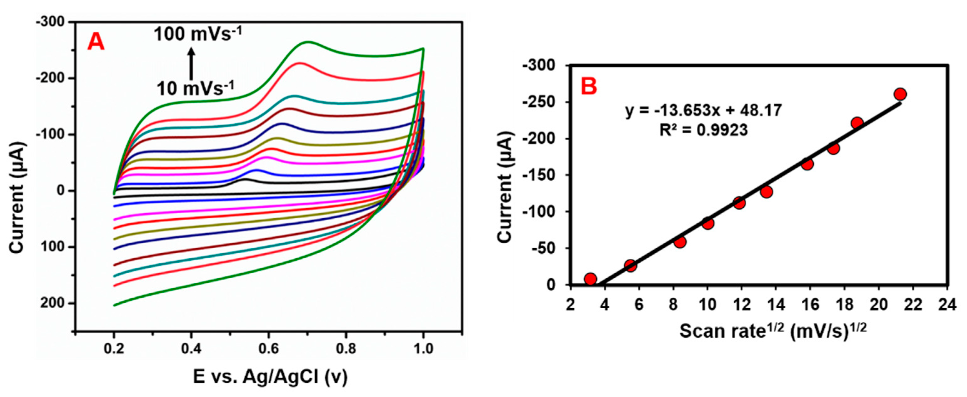 Catalysts 11 00301 g013 Catalysts 11 00301 g013