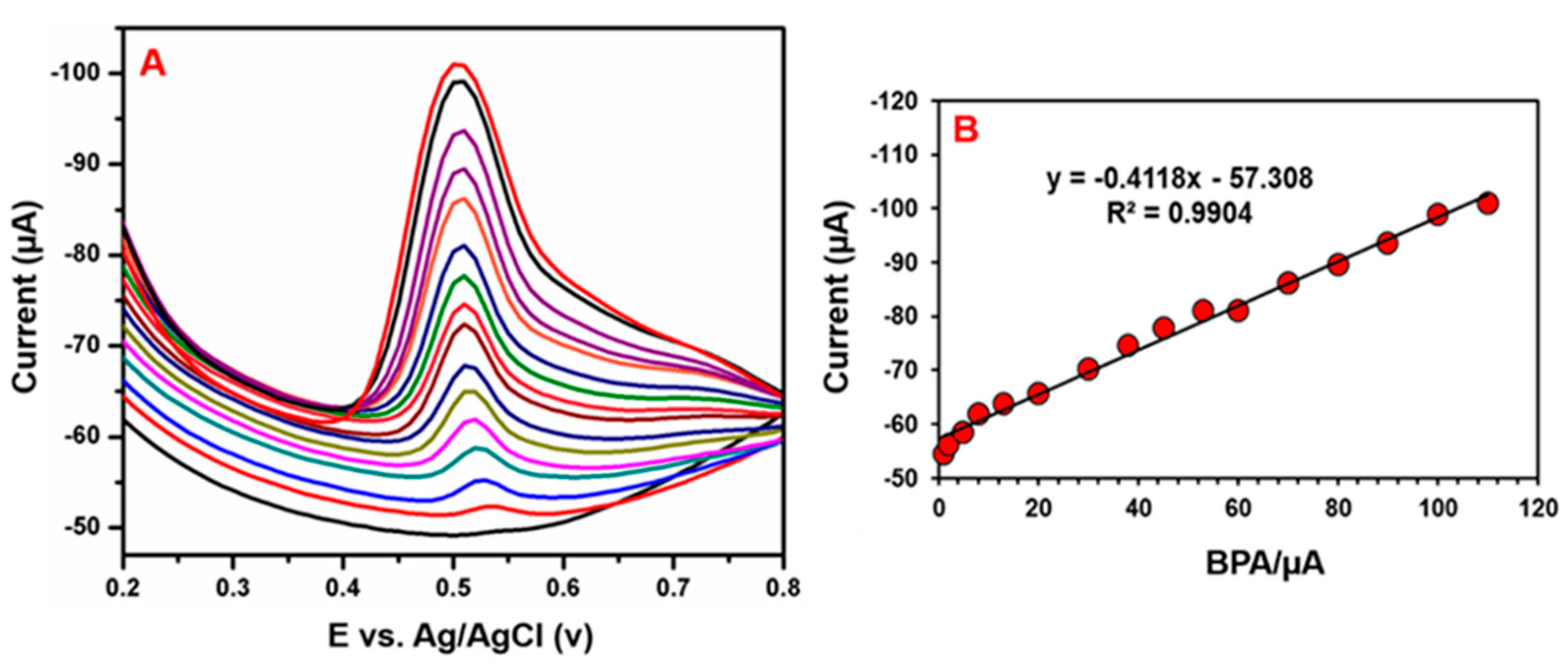 Catalysts 11 00301 g014 Catalysts 11 00301 g014