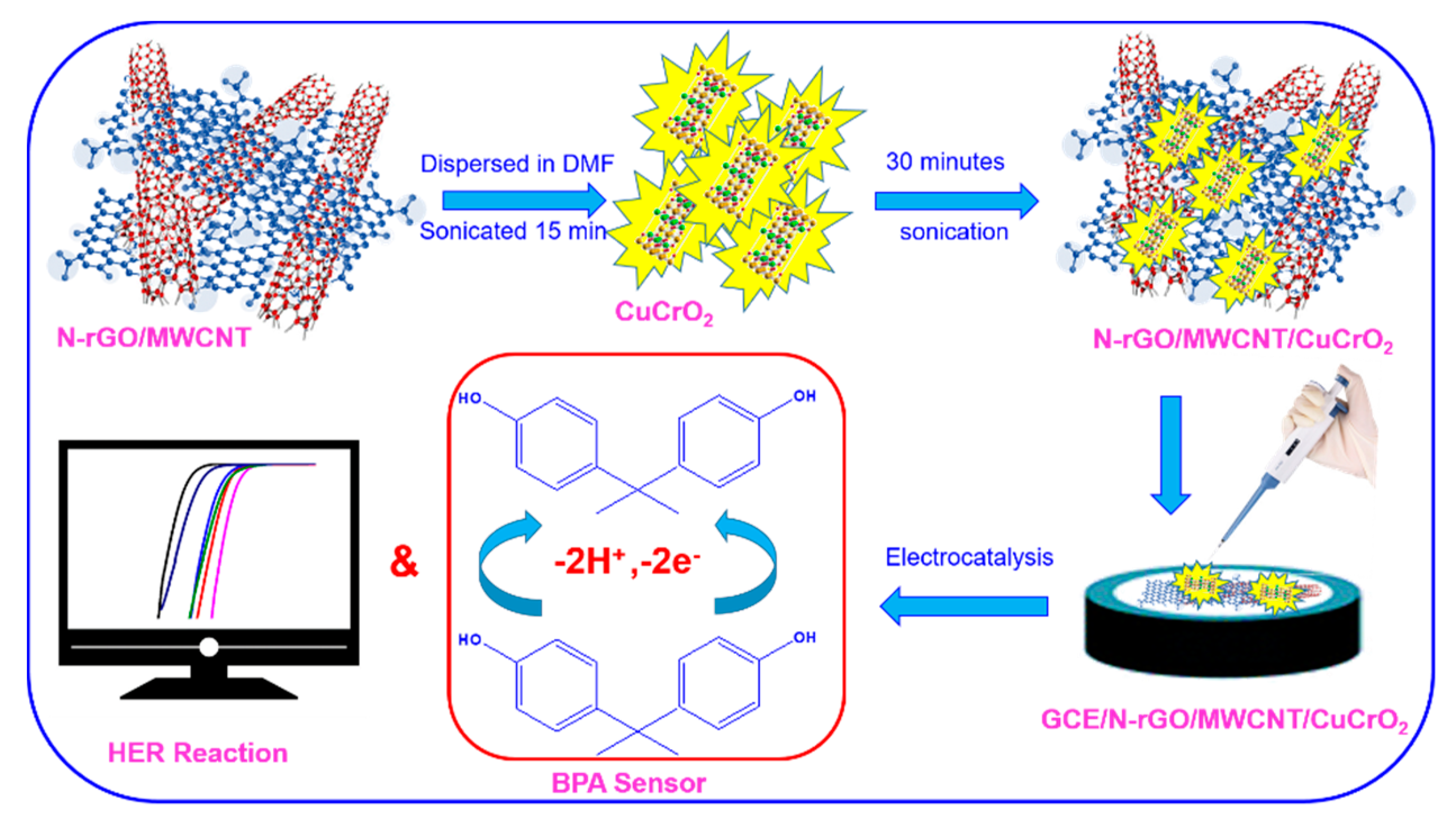 Catalysts 11 00301 sch001 Catalysts 11 00301 sch001