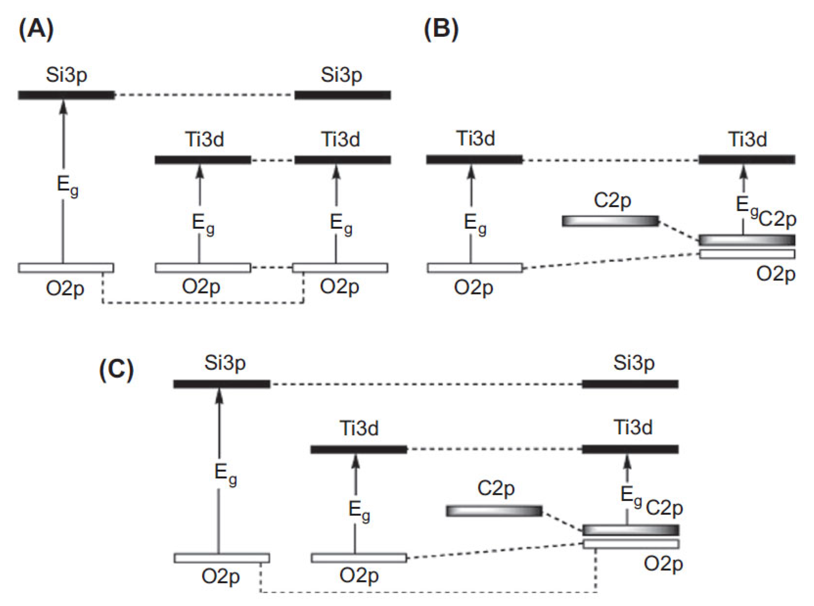 Catalysts 11 00302 g002 Catalysts 11 00302 g002