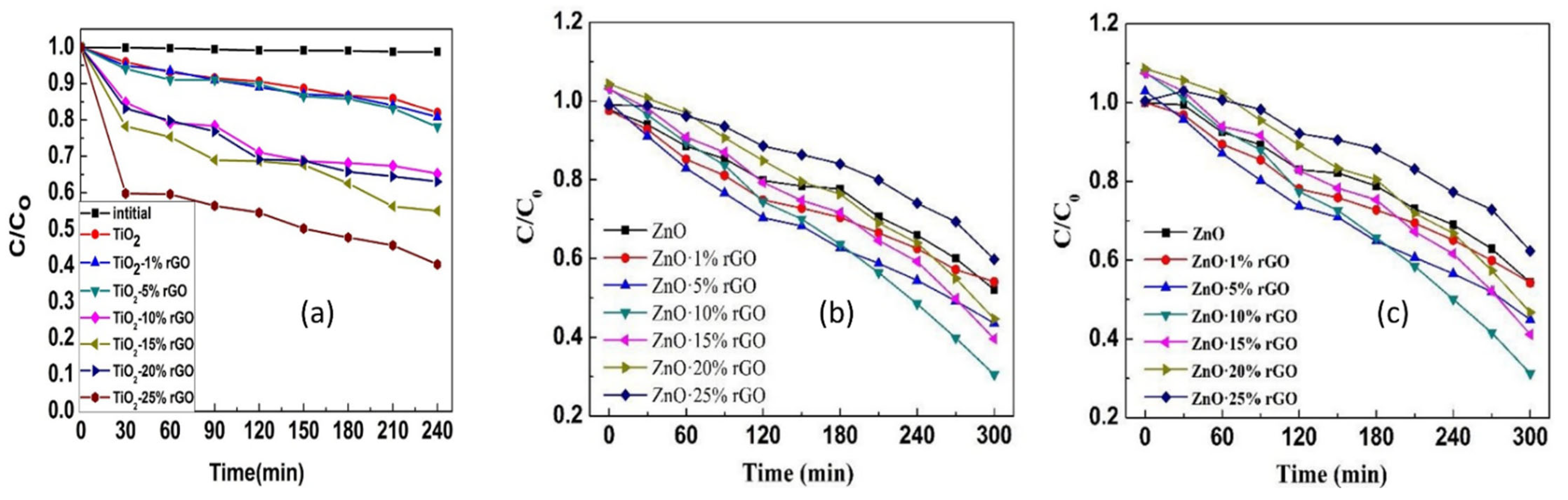 Catalysts 11 00302 g005 Catalysts 11 00302 g005