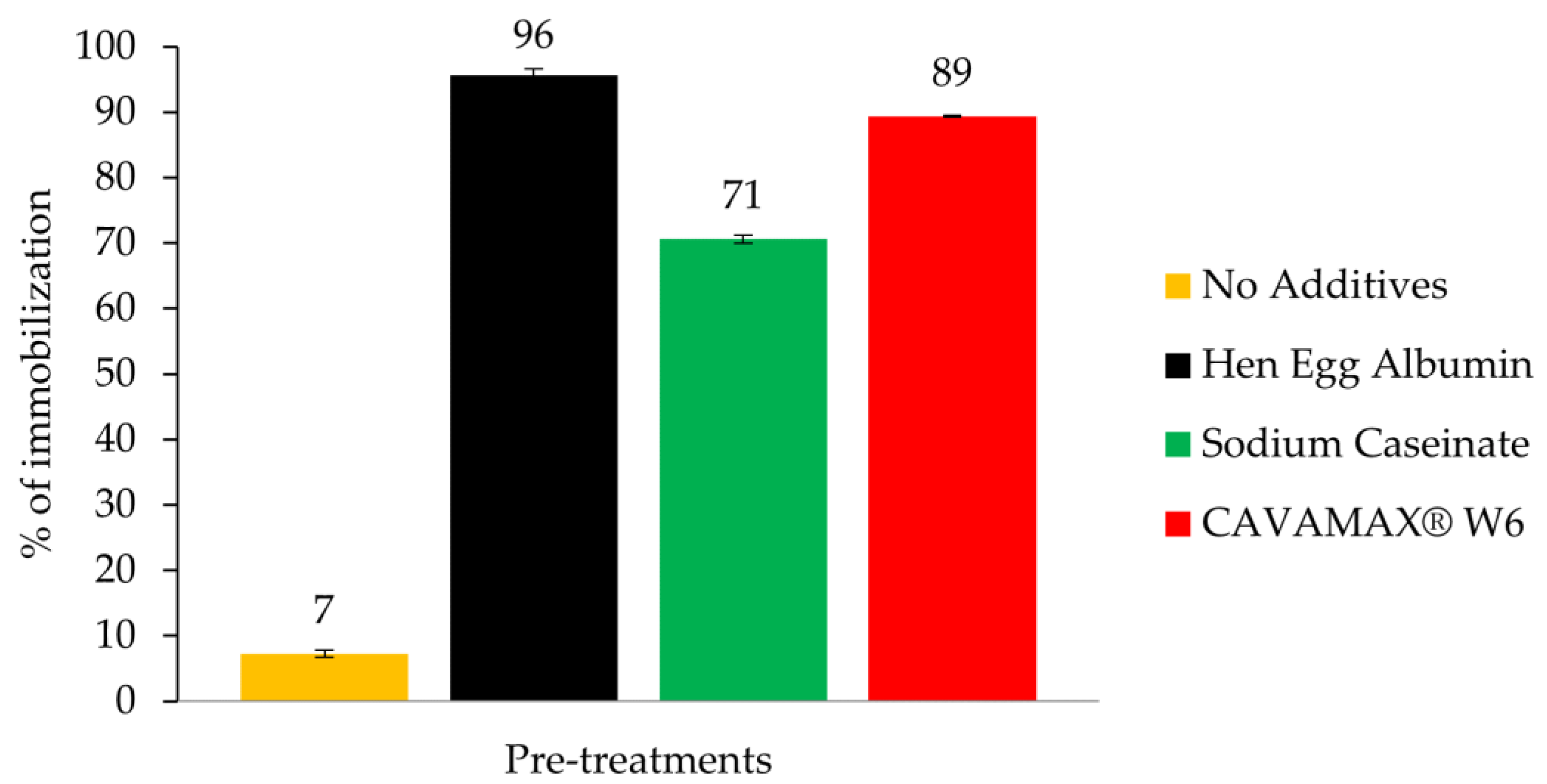 Catalysts 11 00303 g001 Catalysts 11 00303 g001