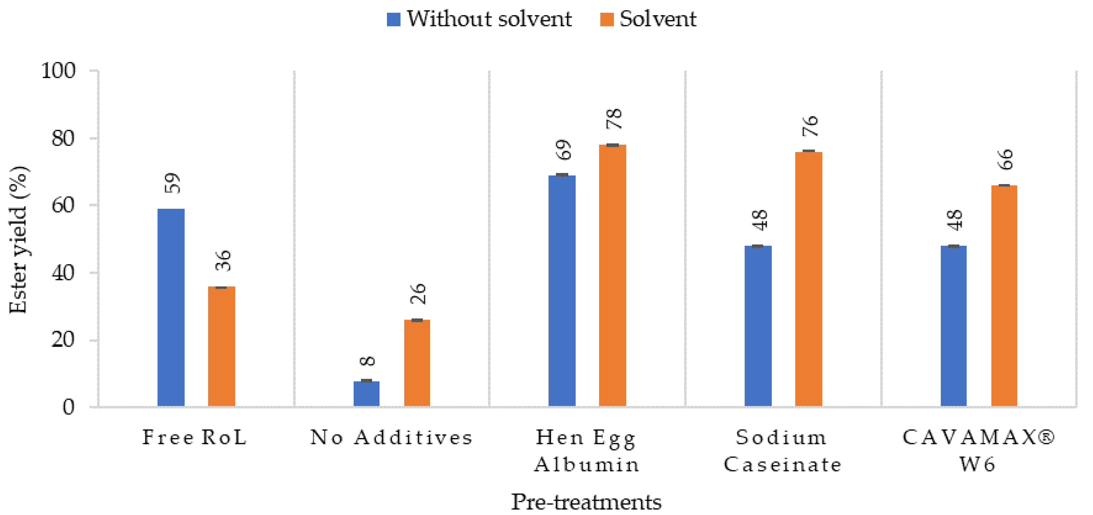 Catalysts 11 00303 g008 Catalysts 11 00303 g008