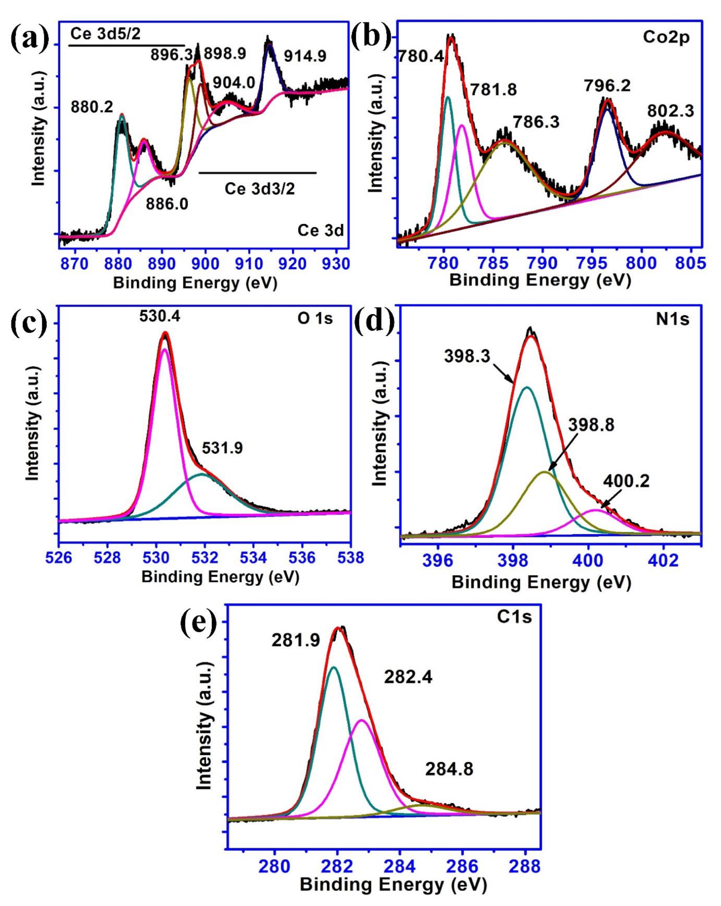 Catalysts 11 00304 g005 Catalysts 11 00304 g005