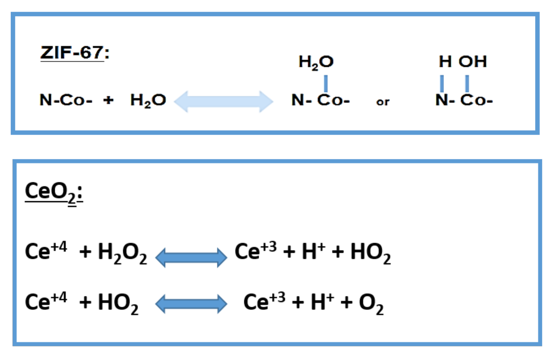 Catalysts 11 00304 g010 Catalysts 11 00304 g010