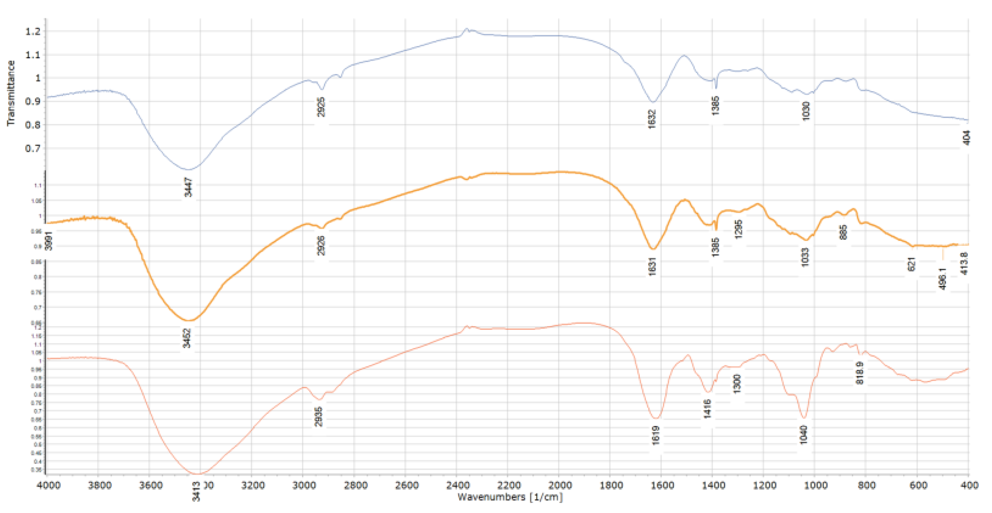 Catalysts 11 00305 g002