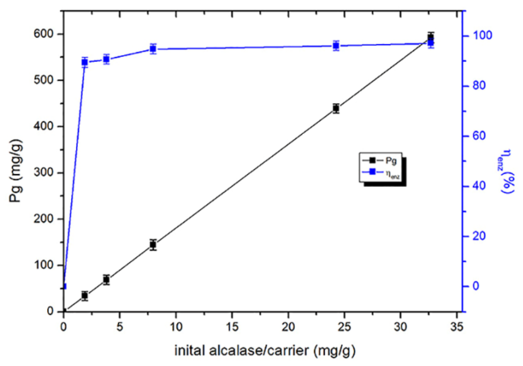 Catalysts 11 00305 g003