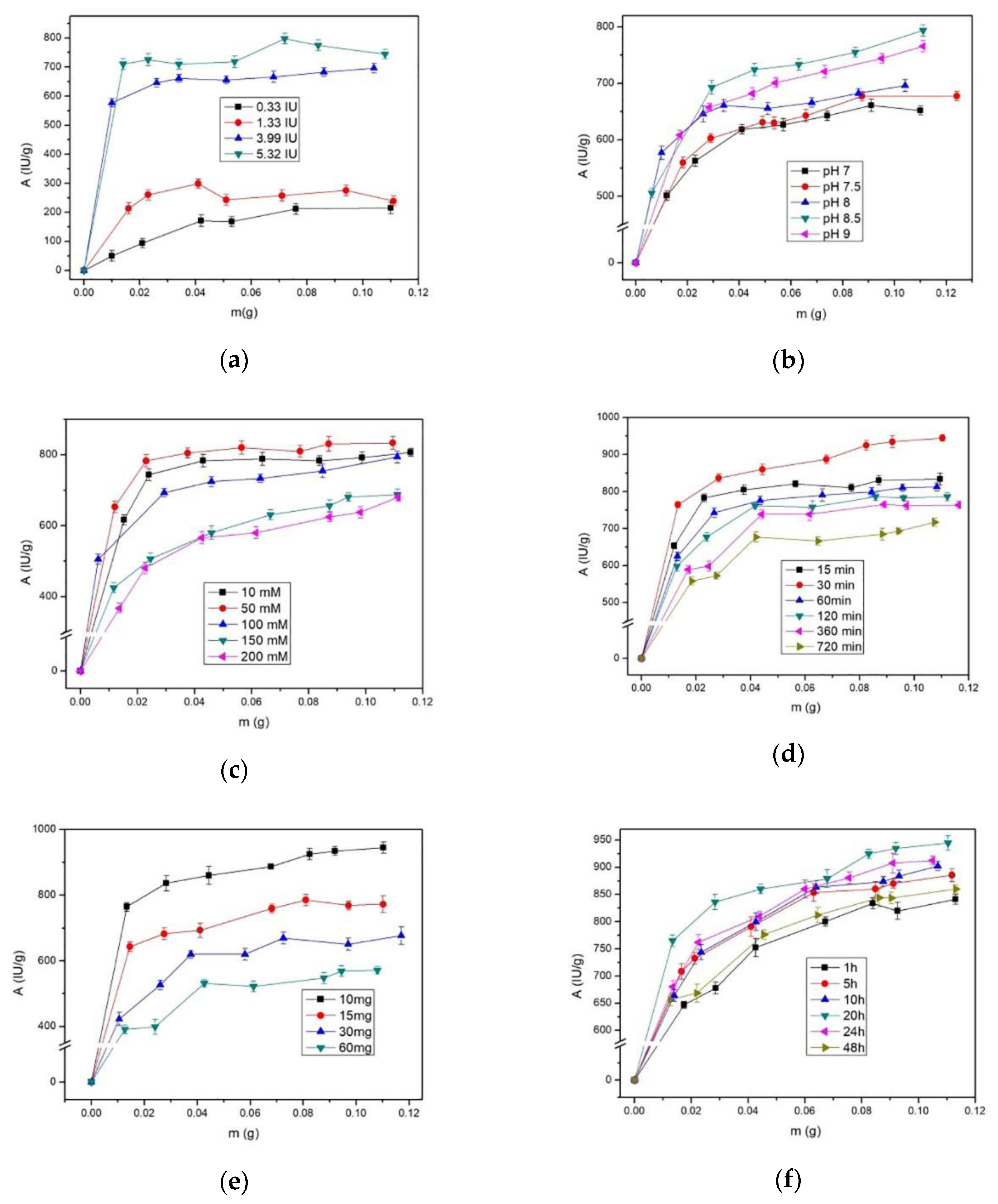 Catalysts 11 00305 g004