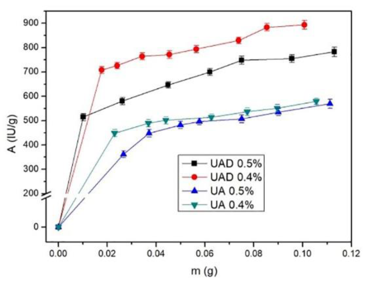 Catalysts 11 00305 g005