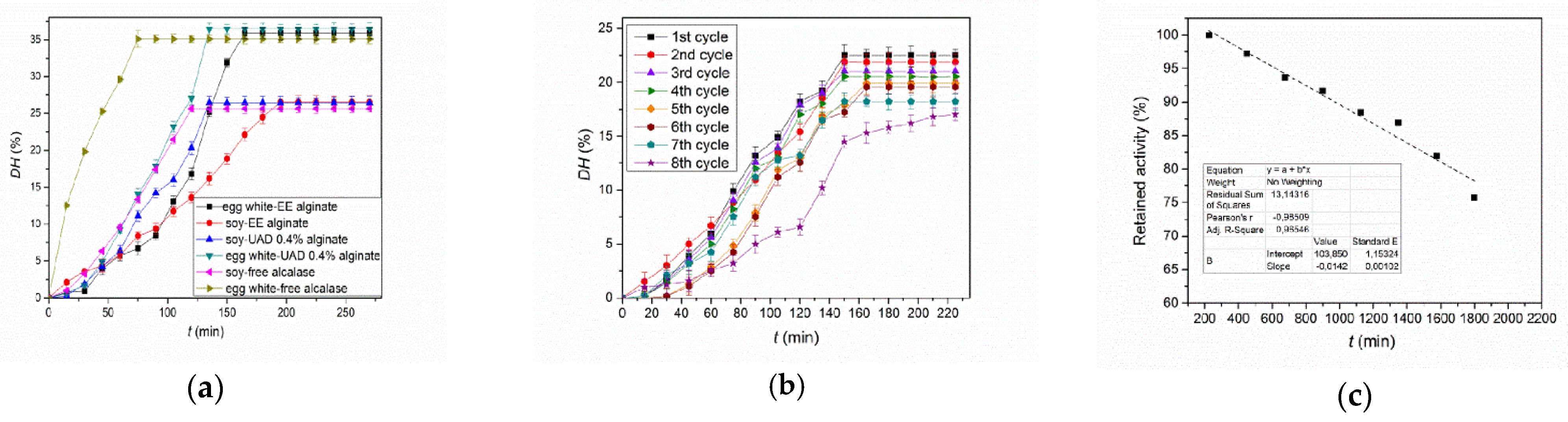 Catalysts 11 00305 g006