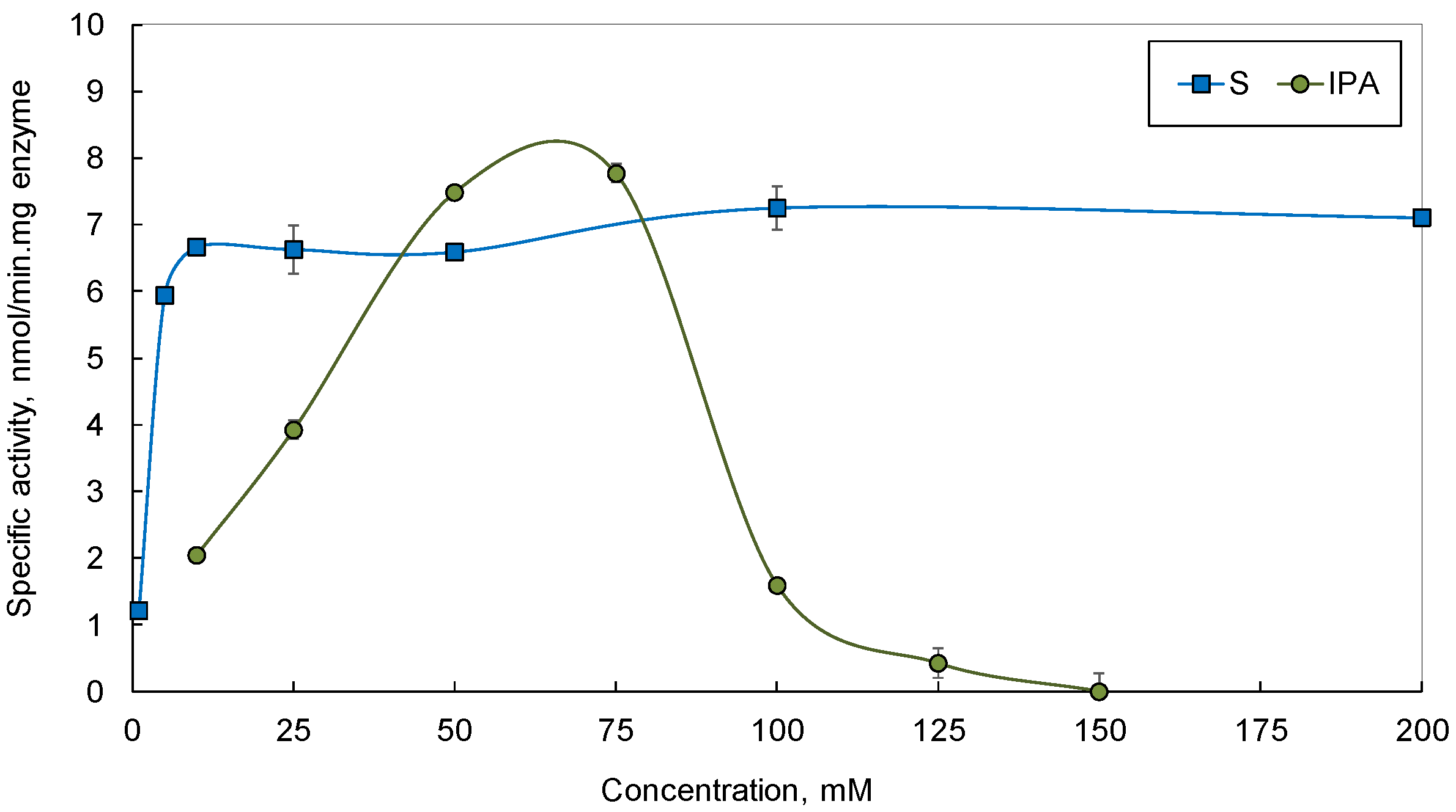 Catalysts 11 00307 g001