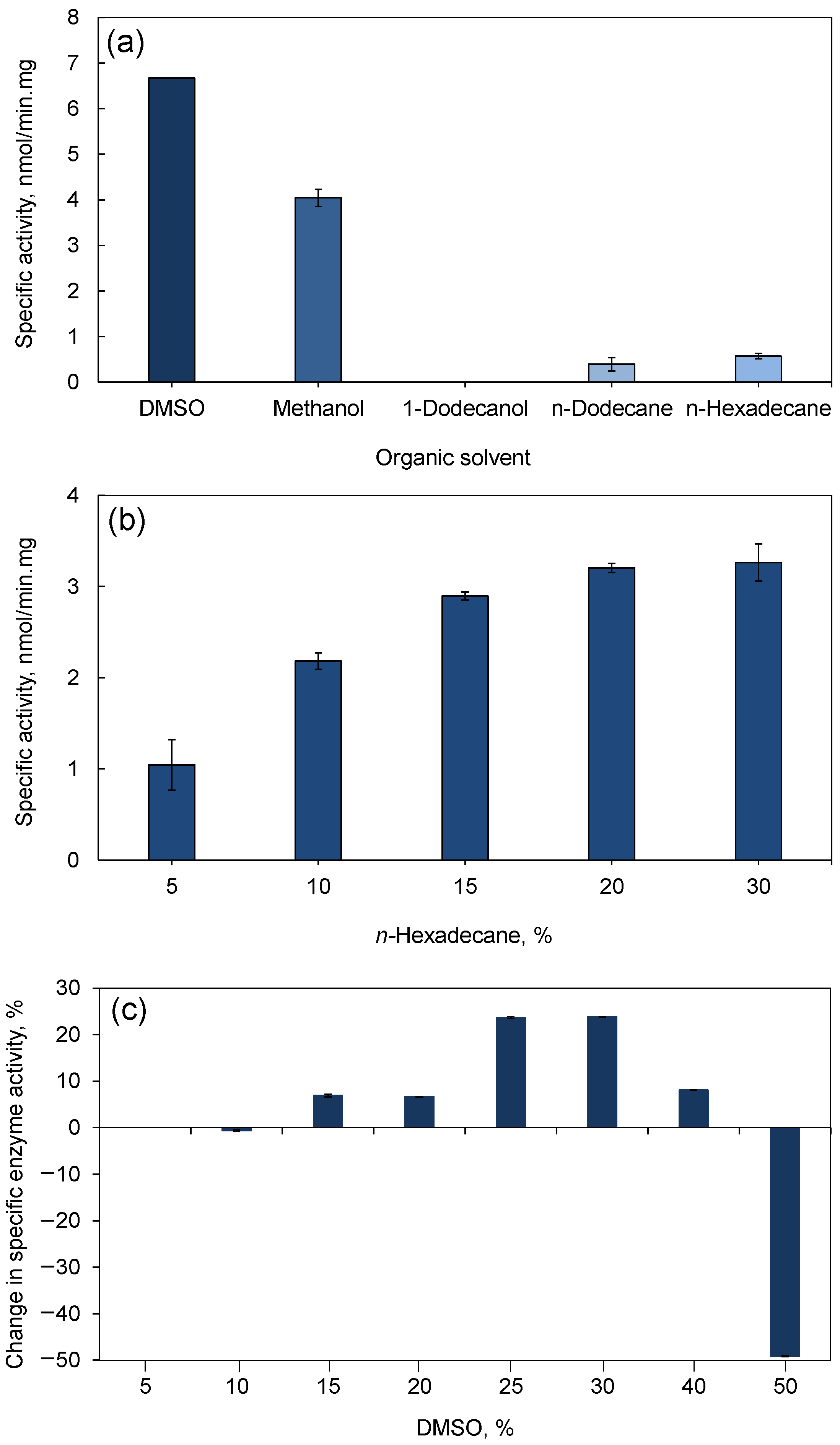 Catalysts 11 00307 g002