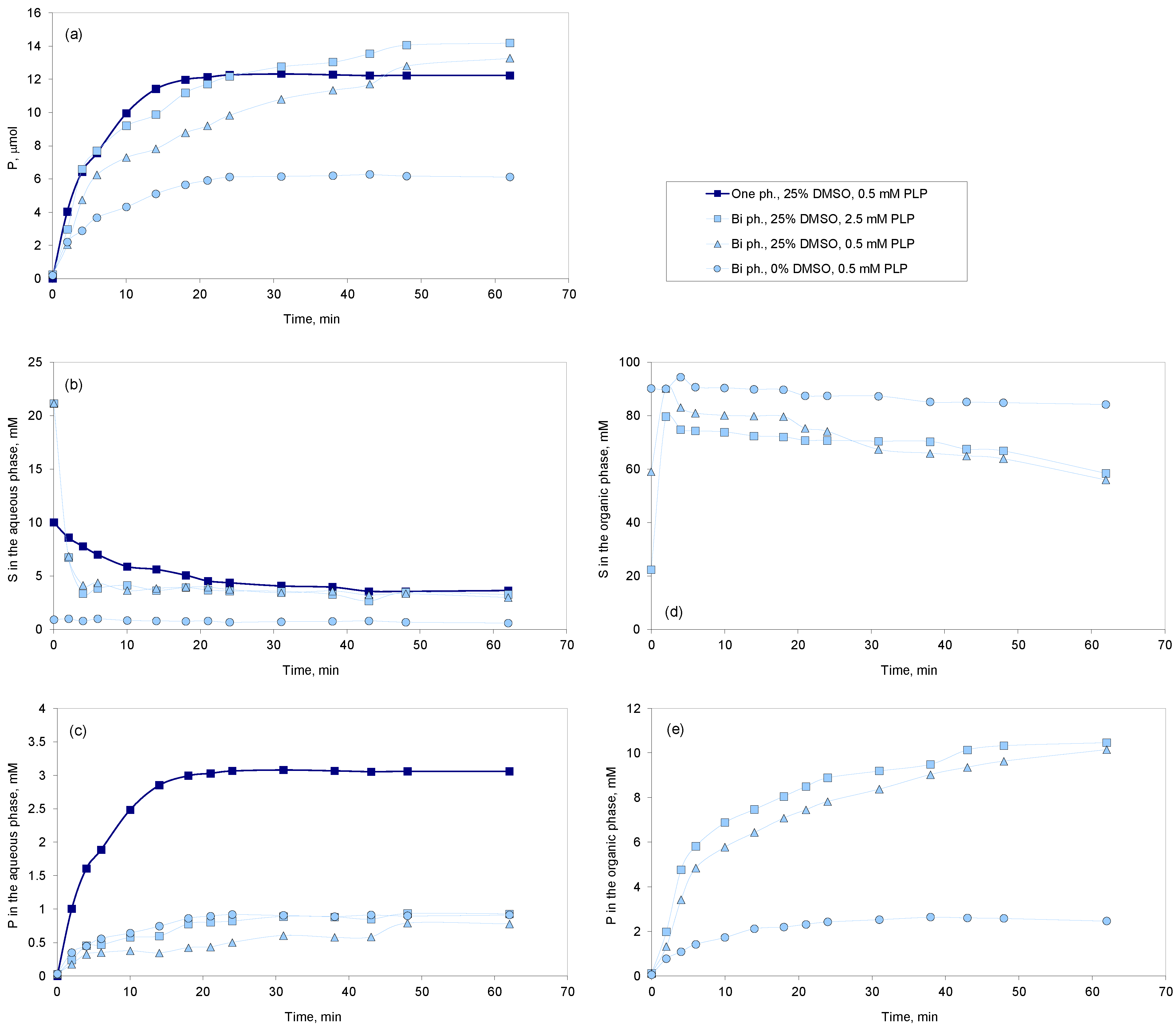 Catalysts 11 00307 g004