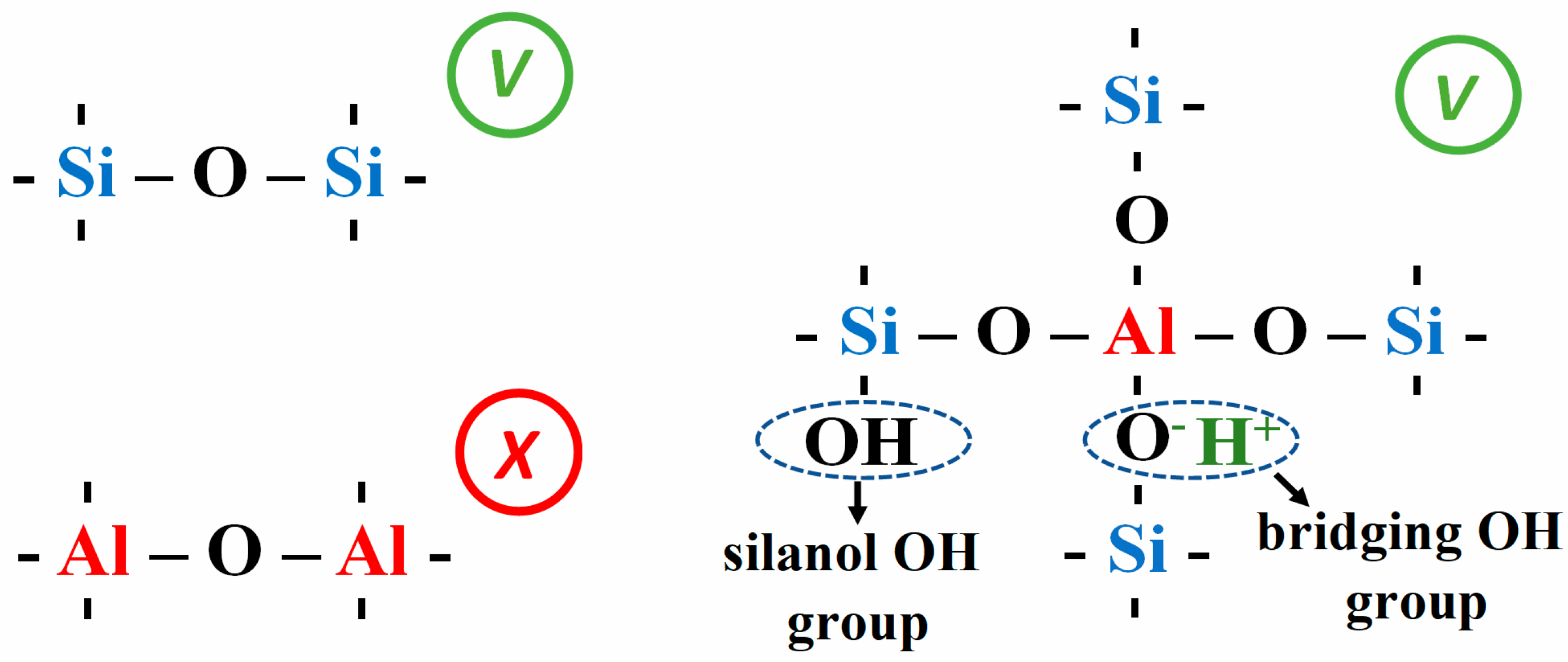 Catalysts 11 00308 g002