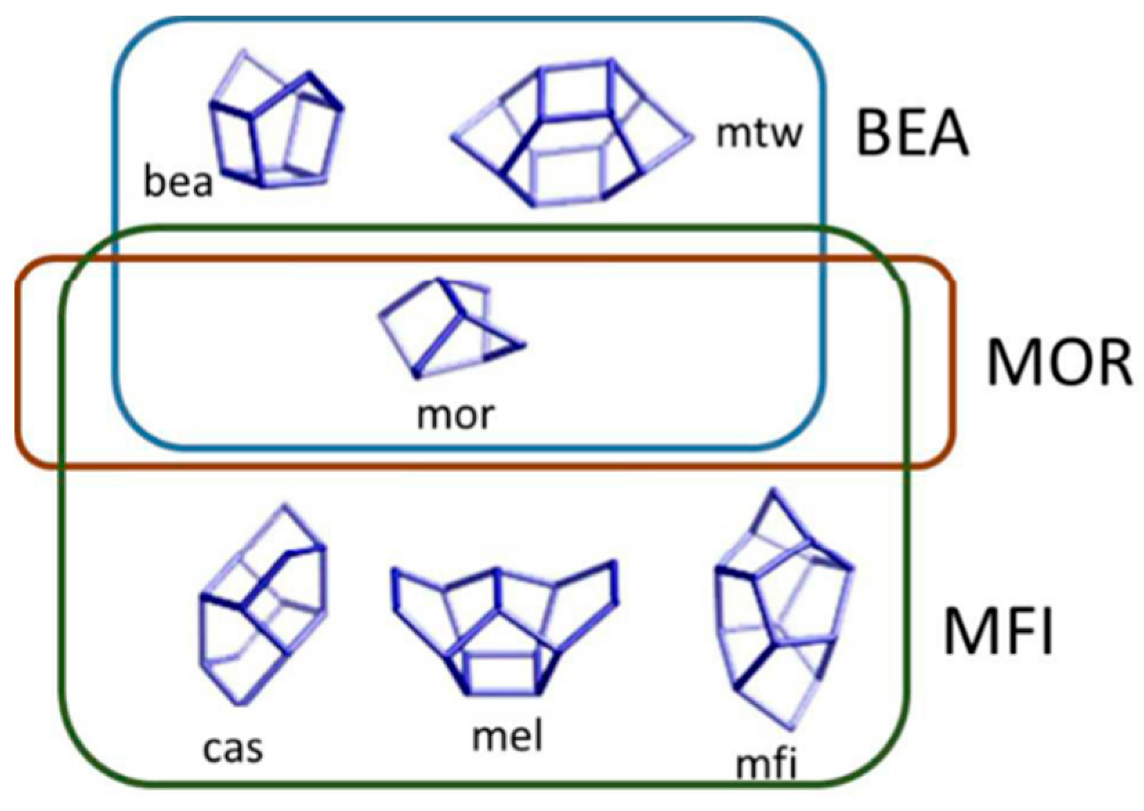Catalysts 11 00308 g003