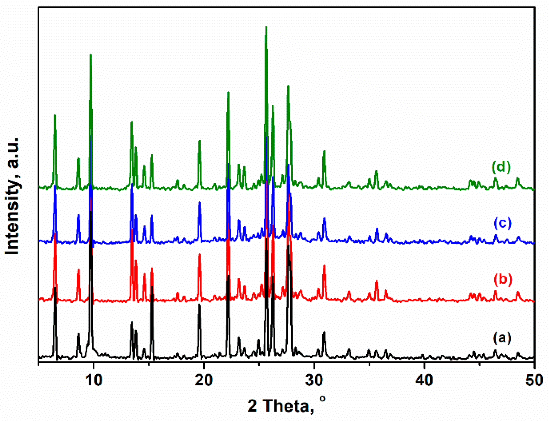 Catalysts 11 00308 g004