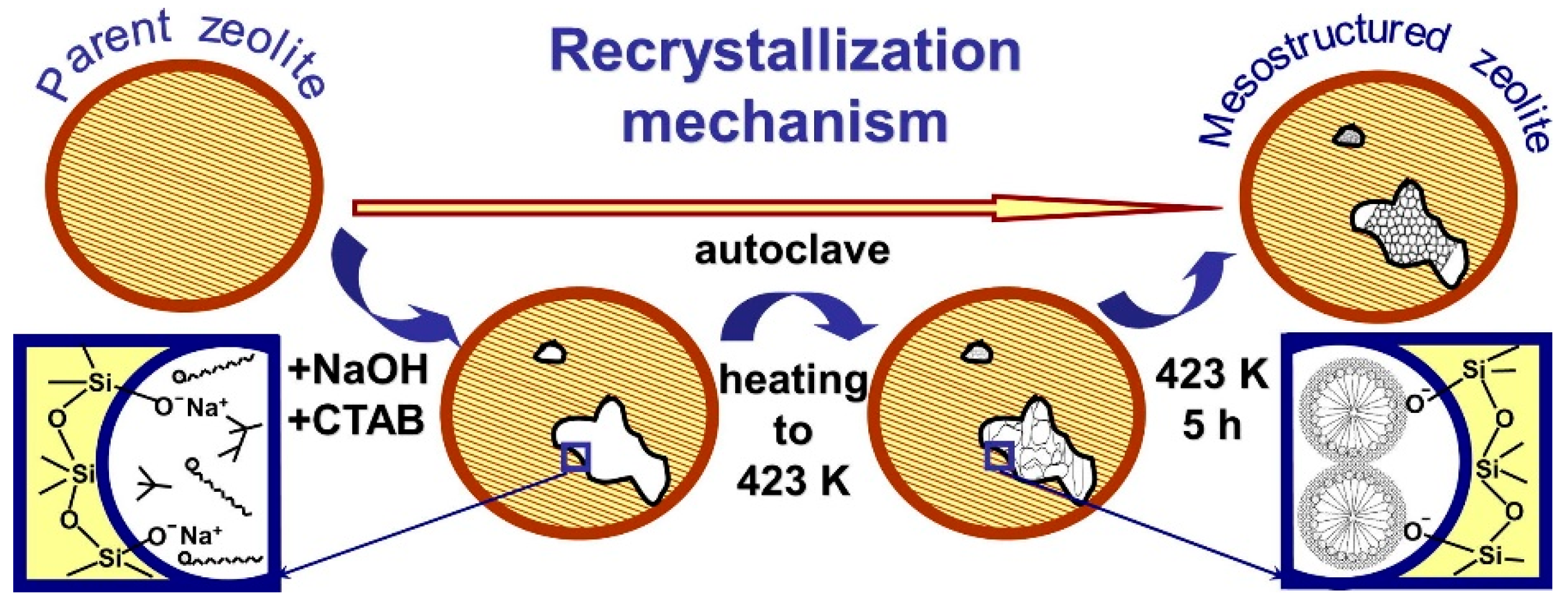 Catalysts 11 00308 g006