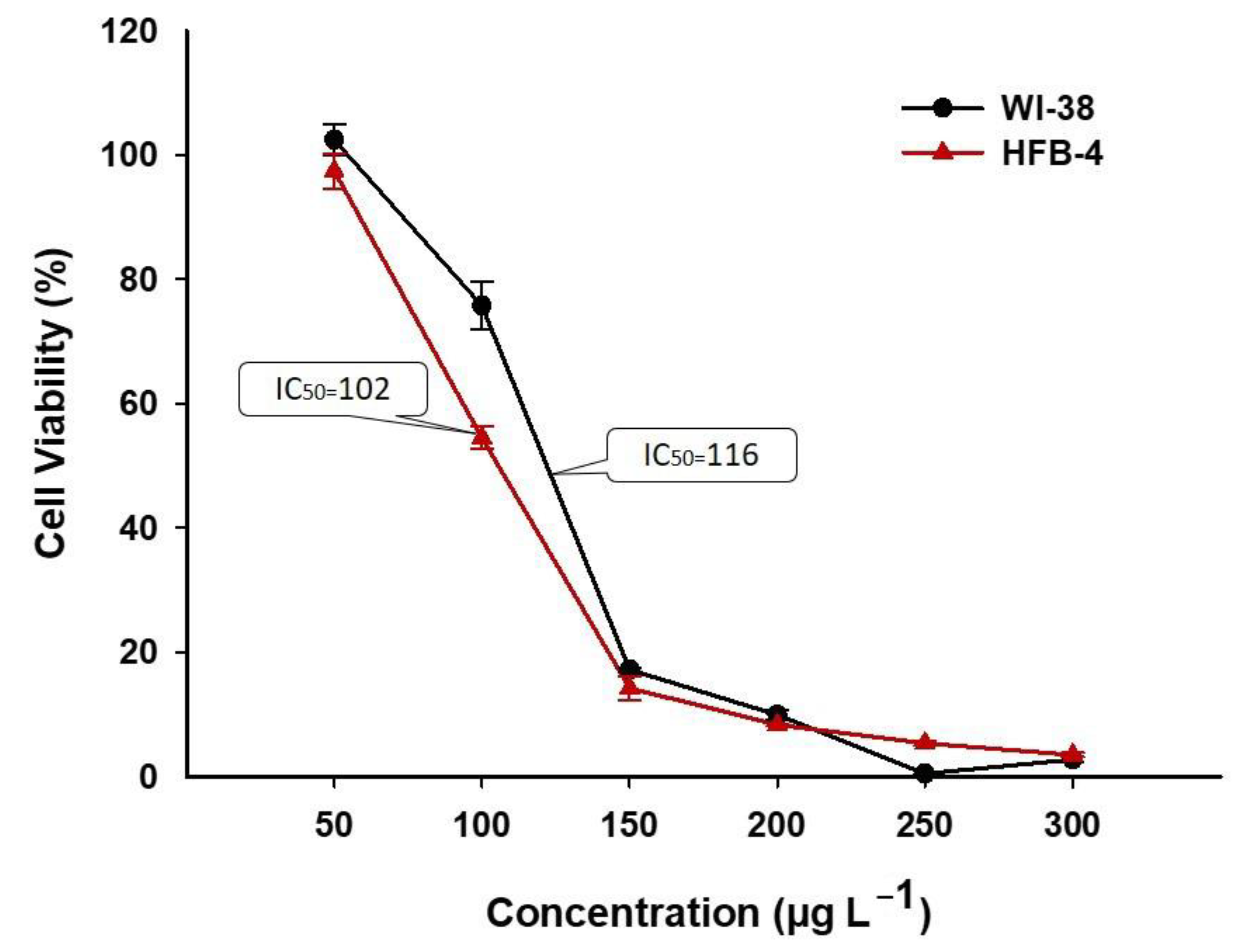 Catalysts 11 00310 g001