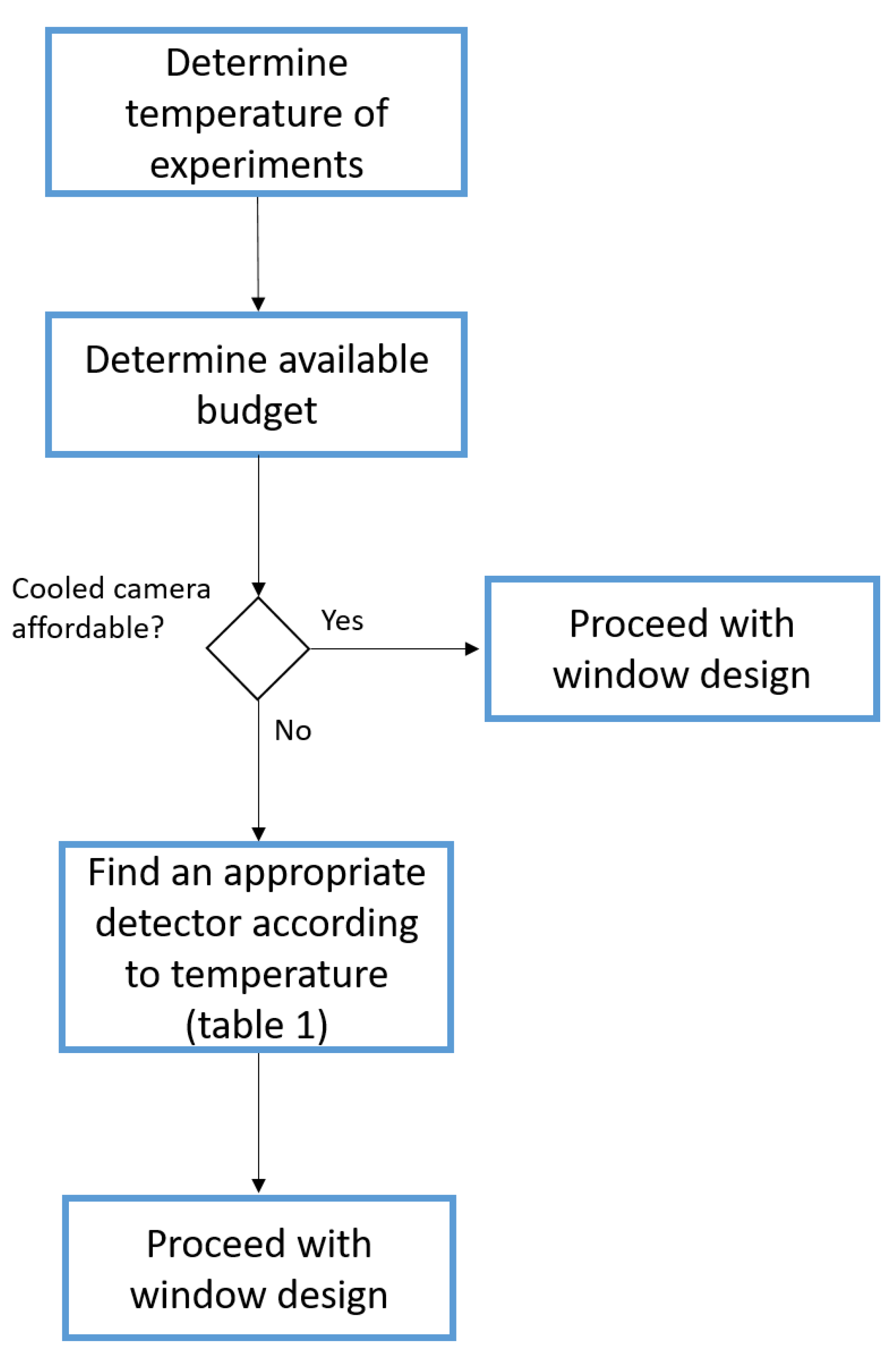 Catalysts 11 00311 g002