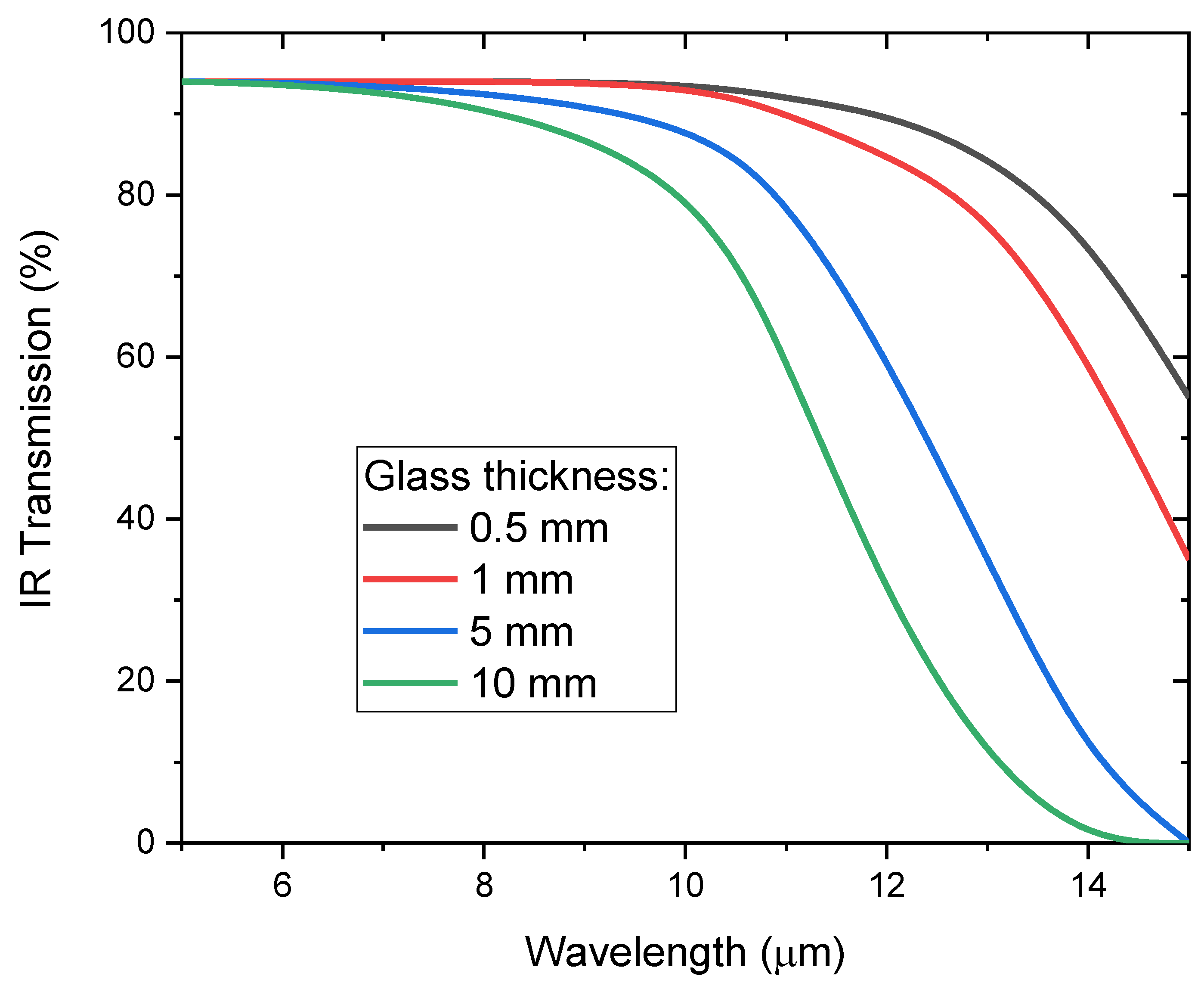 Catalysts 11 00311 g003