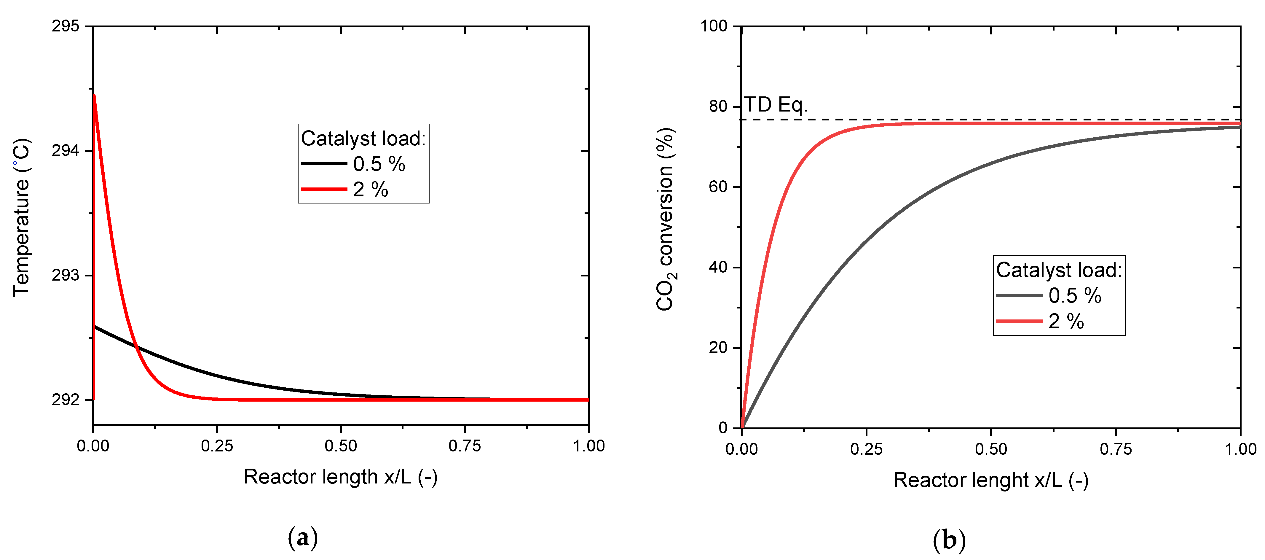 Catalysts 11 00311 g006