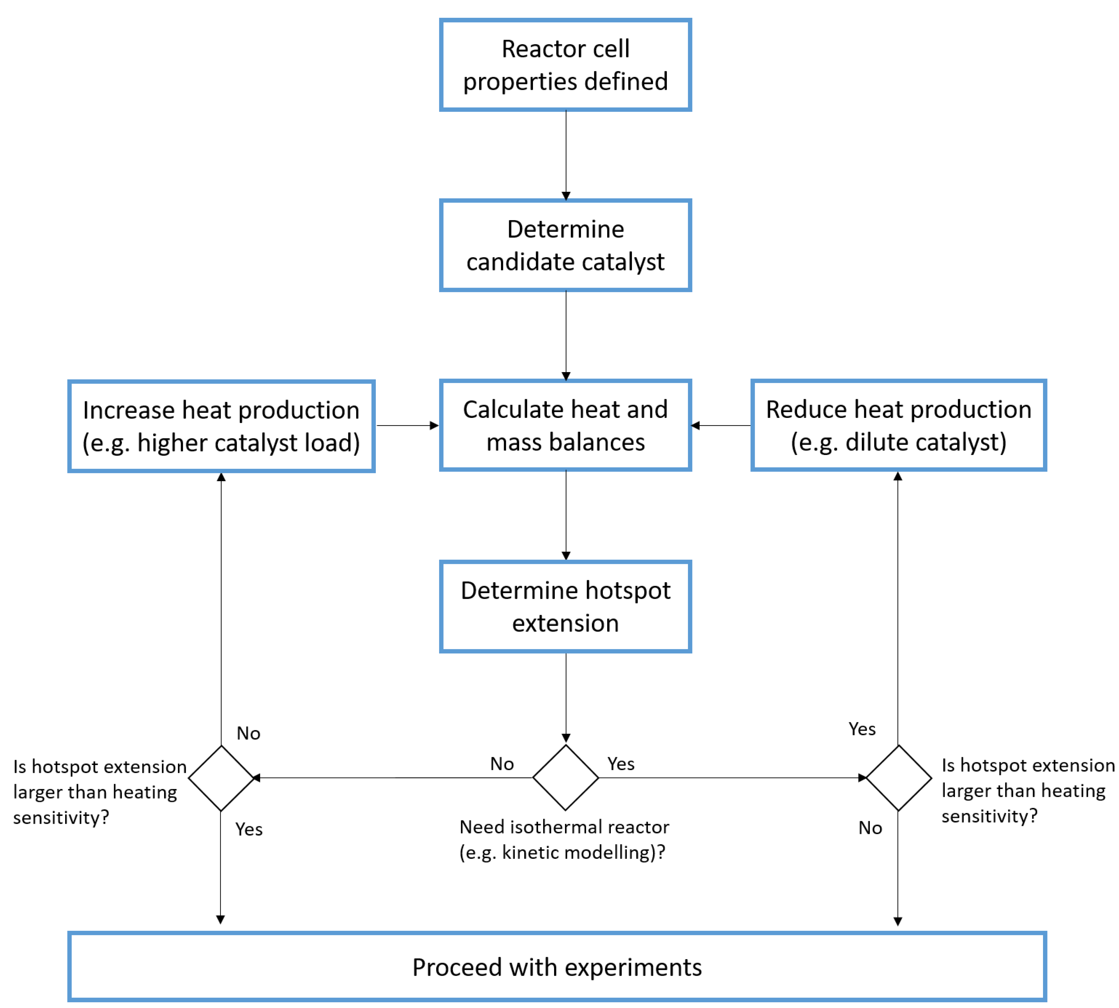 Catalysts 11 00311 g007