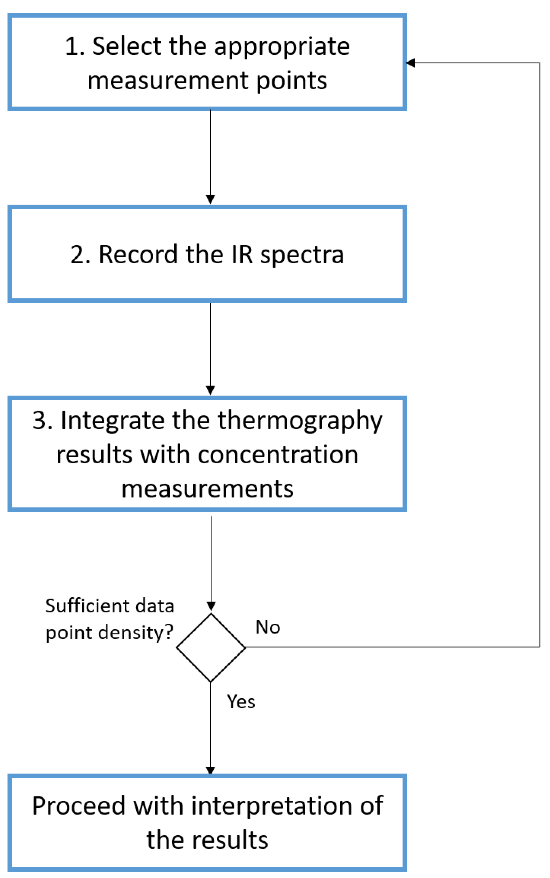 Catalysts 11 00311 g008