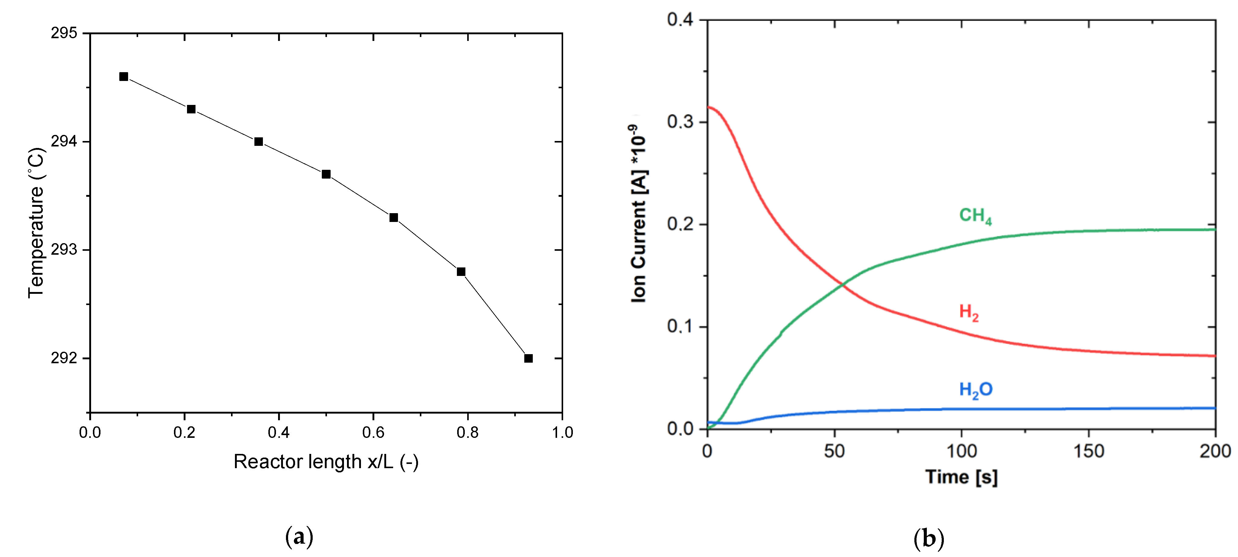 Catalysts 11 00311 g011