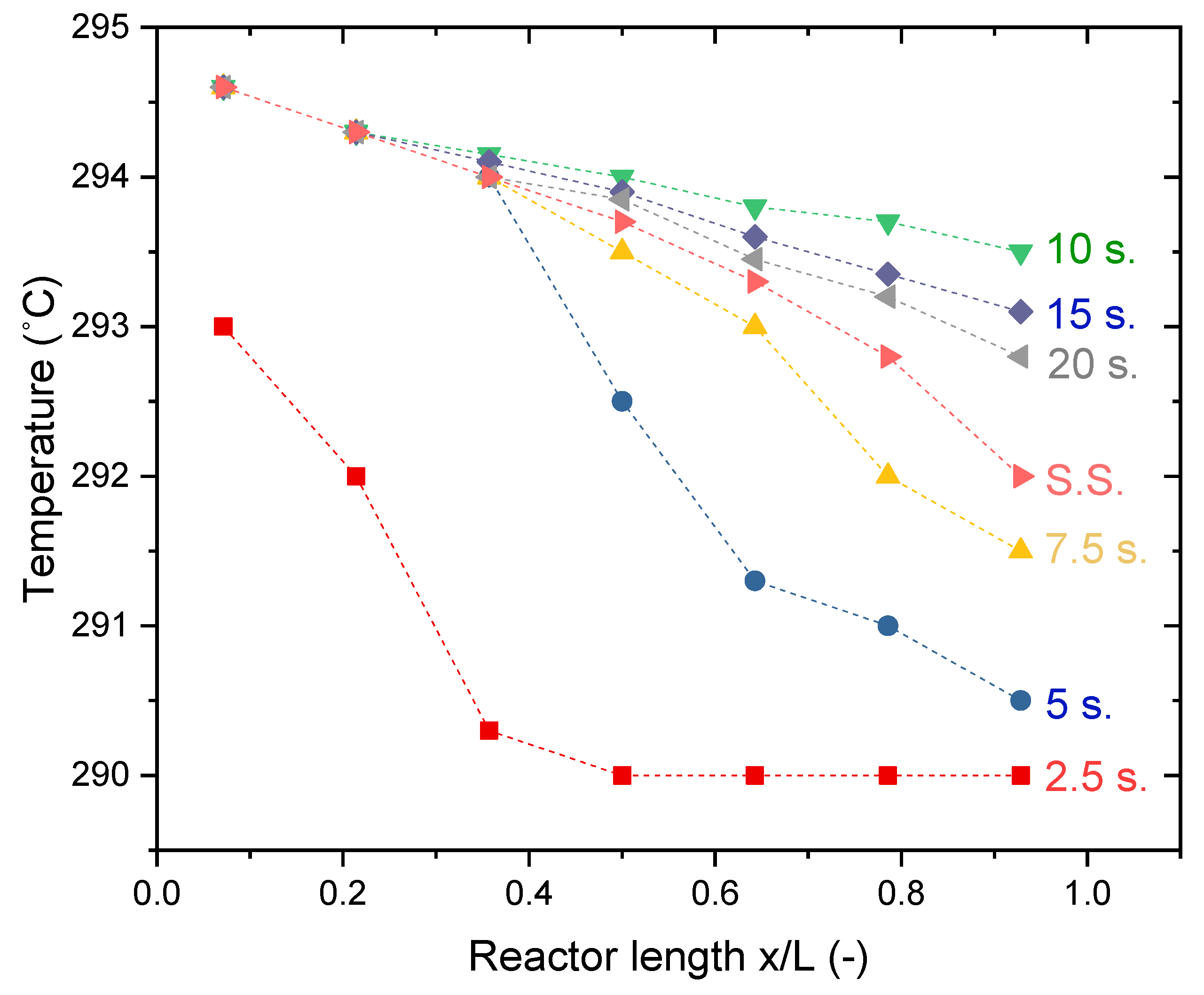 Catalysts 11 00311 g012