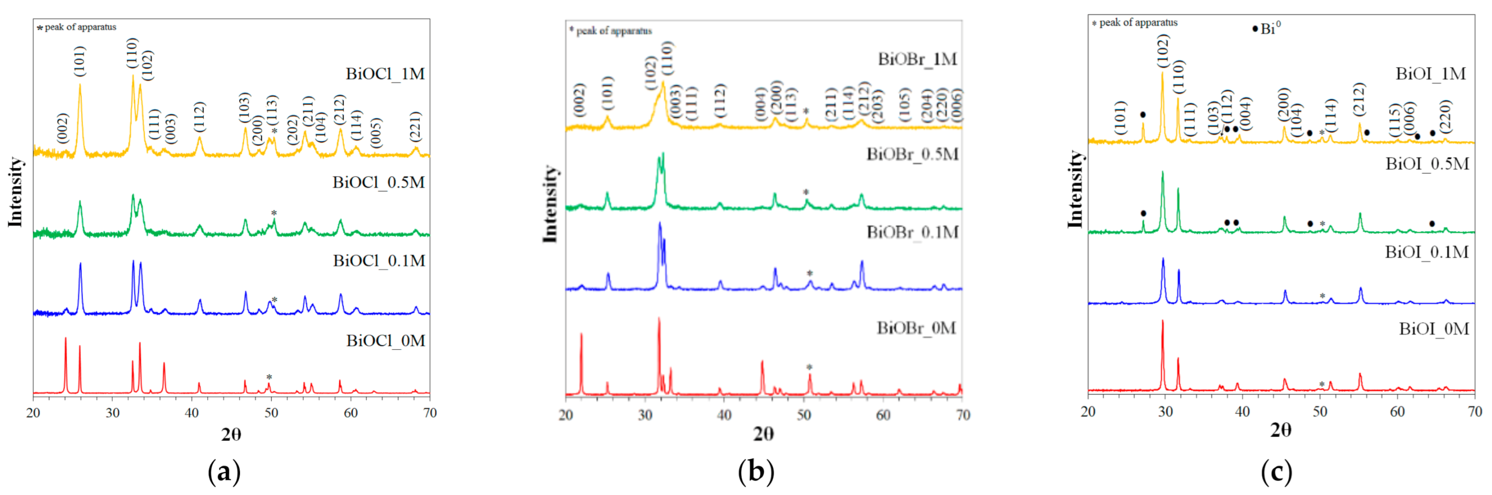 Catalysts 11 00312 g001 Catalysts 11 00312 g001