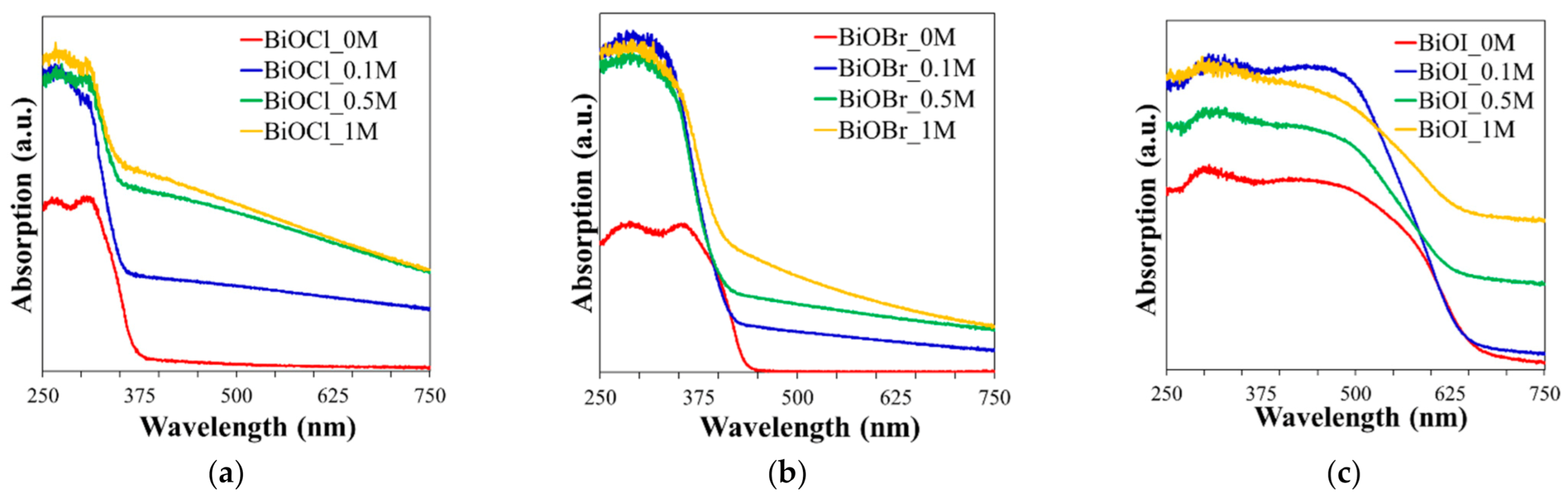 Catalysts 11 00312 g004 Catalysts 11 00312 g004