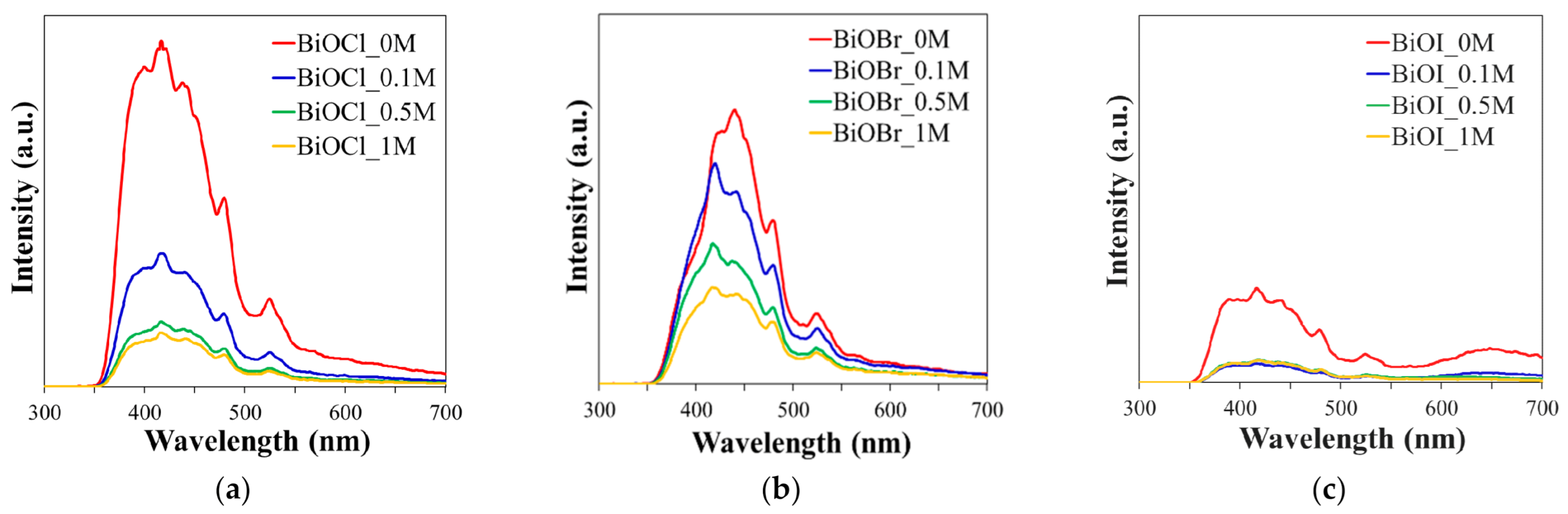 Catalysts 11 00312 g005 Catalysts 11 00312 g005