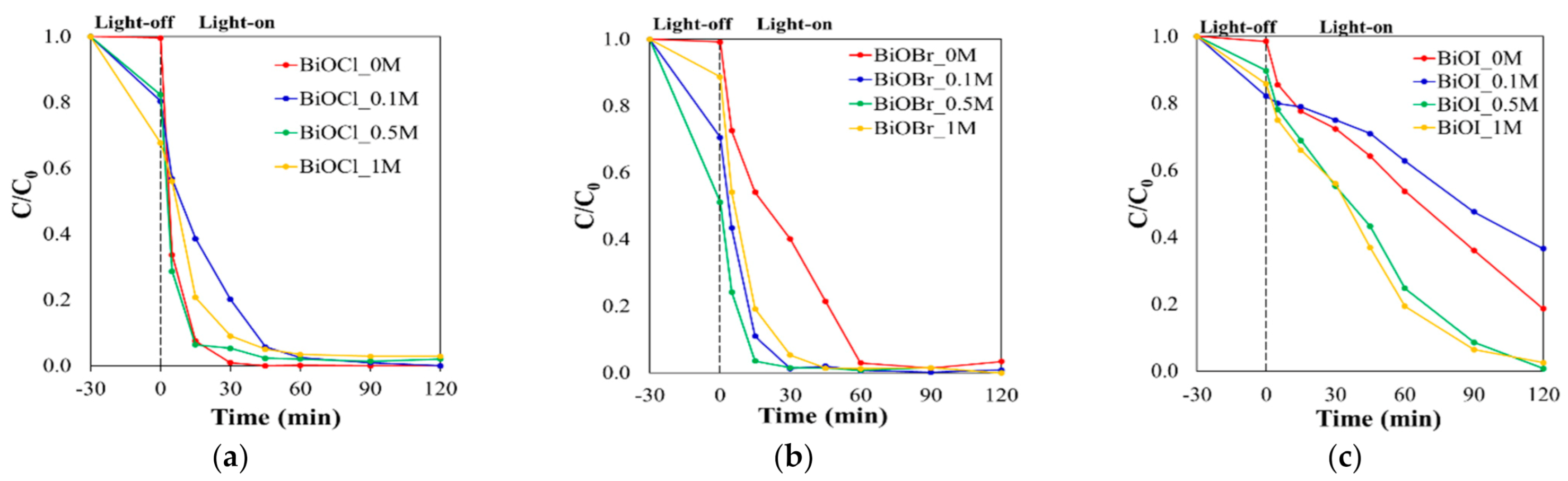 Catalysts 11 00312 g006 Catalysts 11 00312 g006
