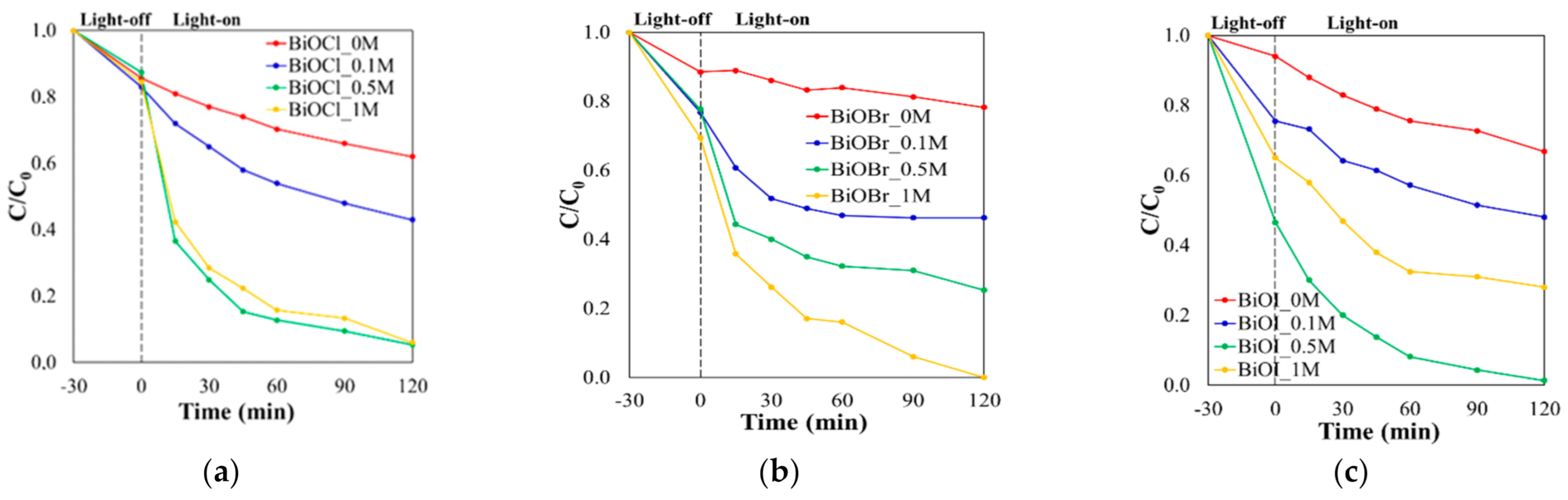 Catalysts 11 00312 g008 Catalysts 11 00312 g008