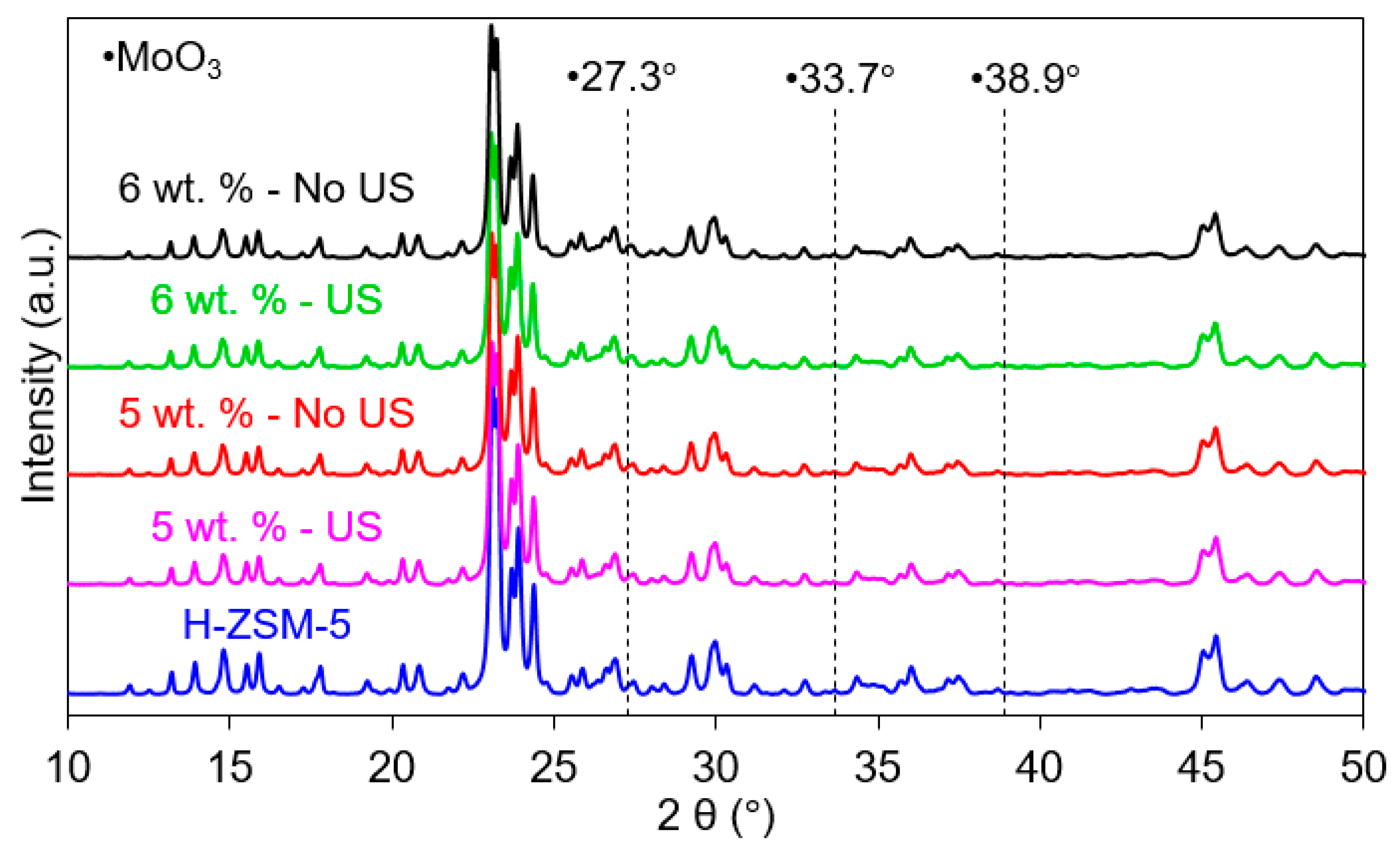 Catalysts 11 00313 g001 Catalysts 11 00313 g001