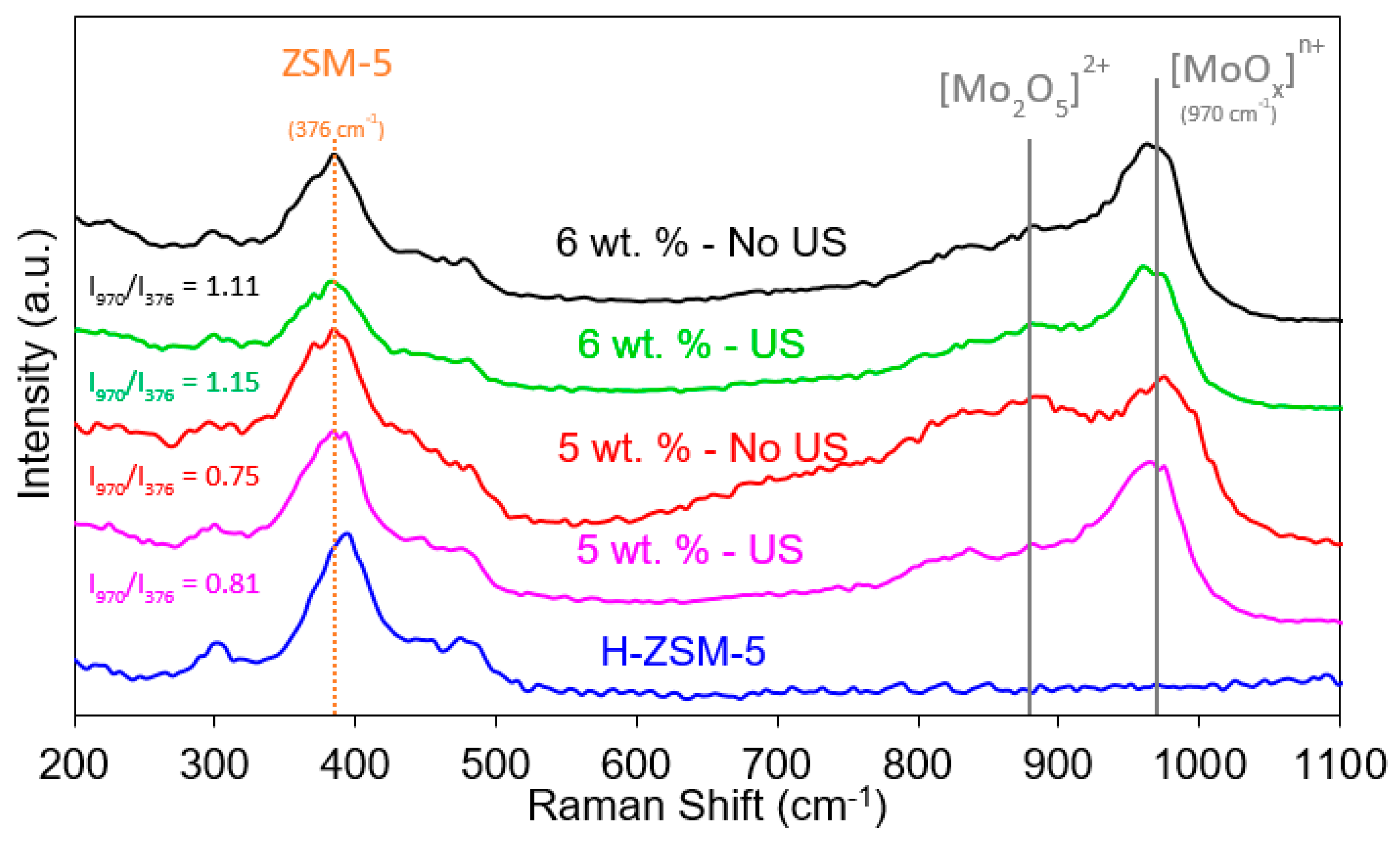 Catalysts 11 00313 g002 Catalysts 11 00313 g002