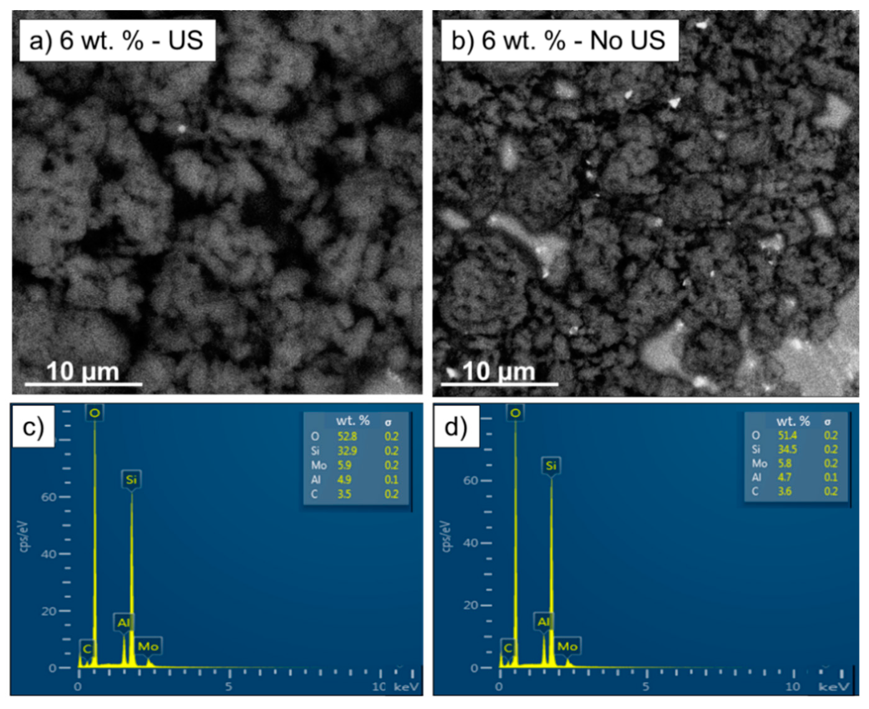 Catalysts 11 00313 g004 Catalysts 11 00313 g004