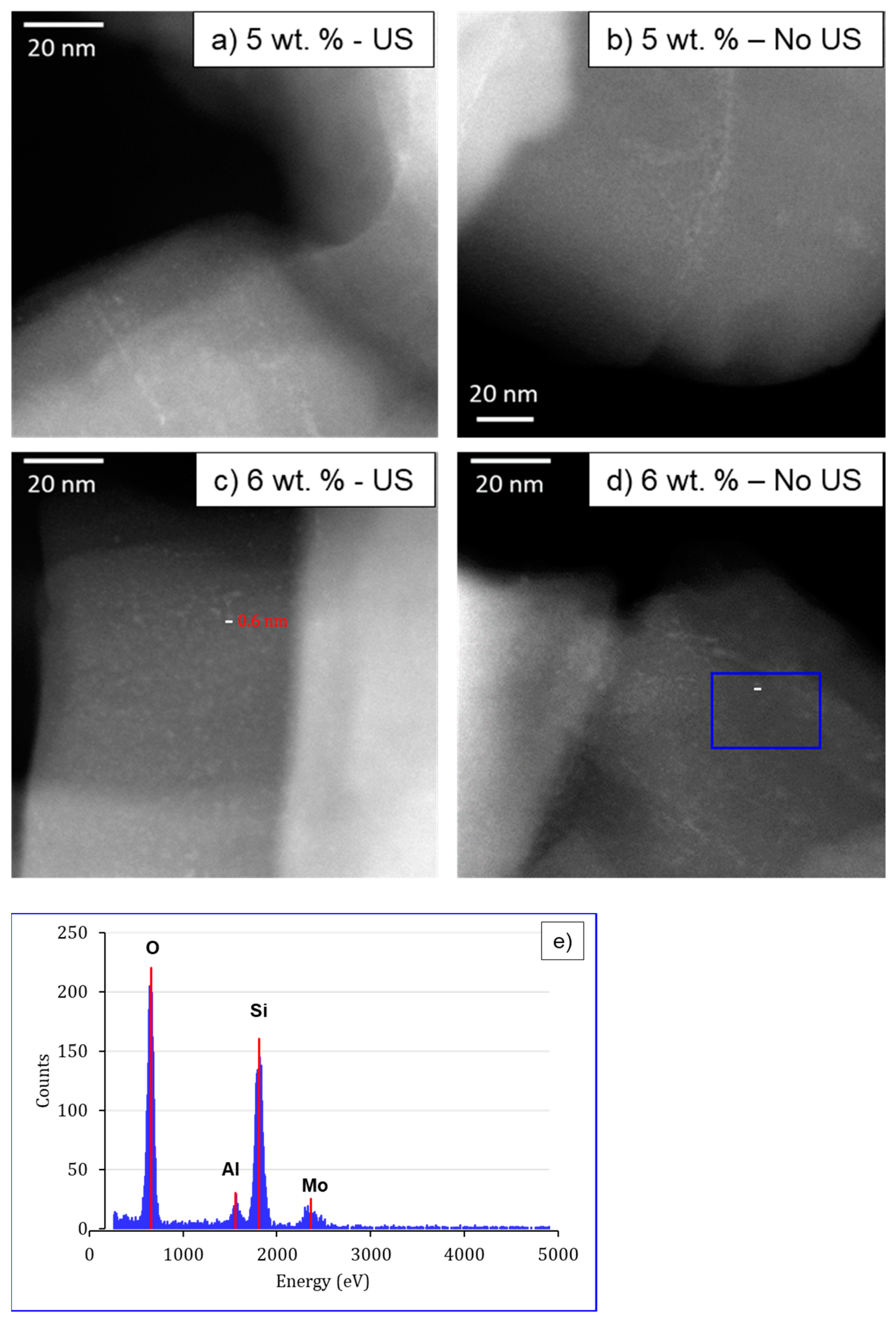 Catalysts 11 00313 g006 Catalysts 11 00313 g006