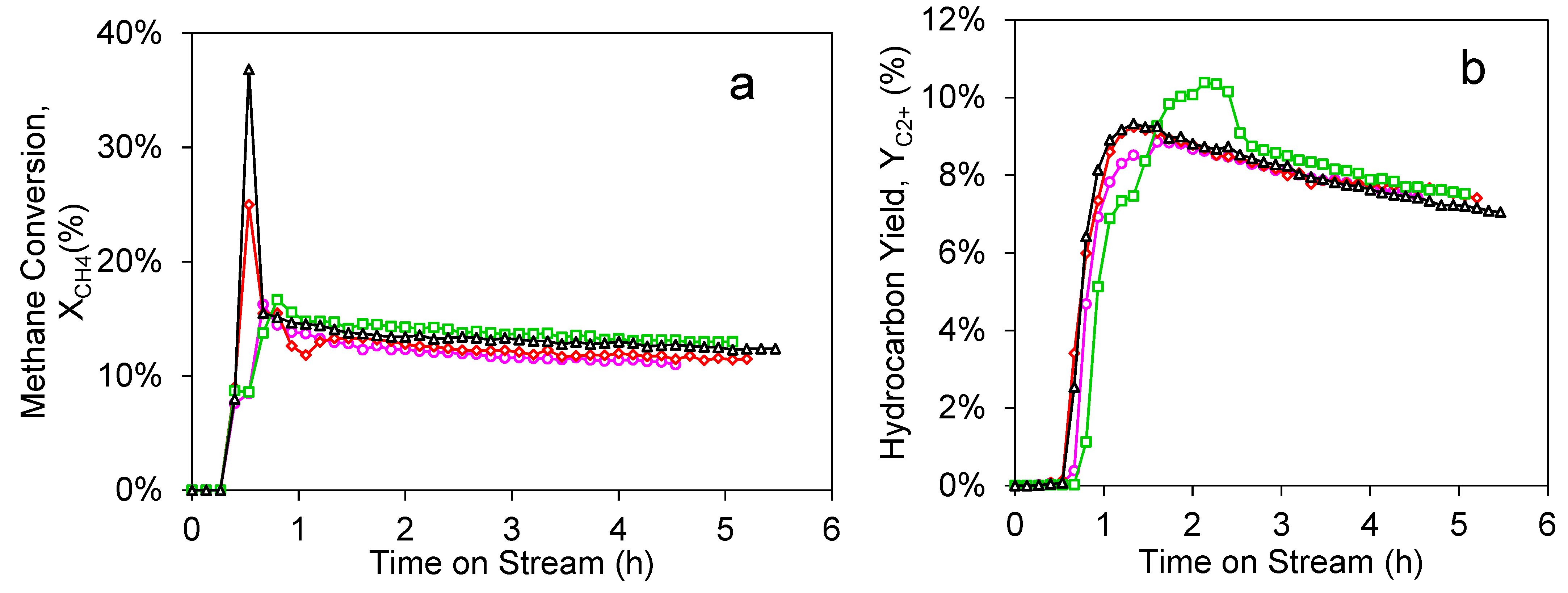 Catalysts 11 00313 g007a Catalysts 11 00313 g007a